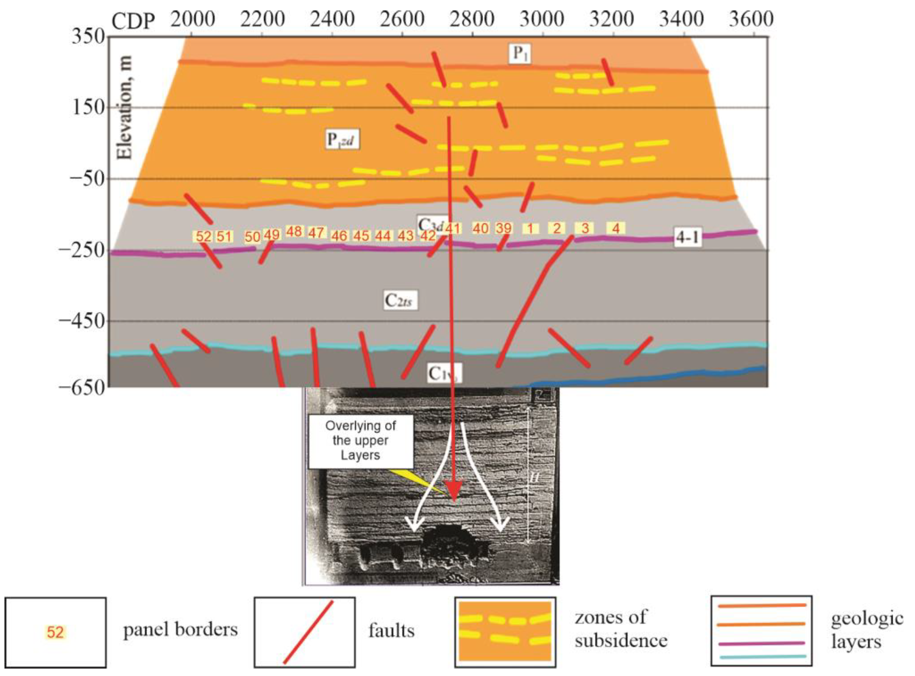 Geosciences 14 00310 g013