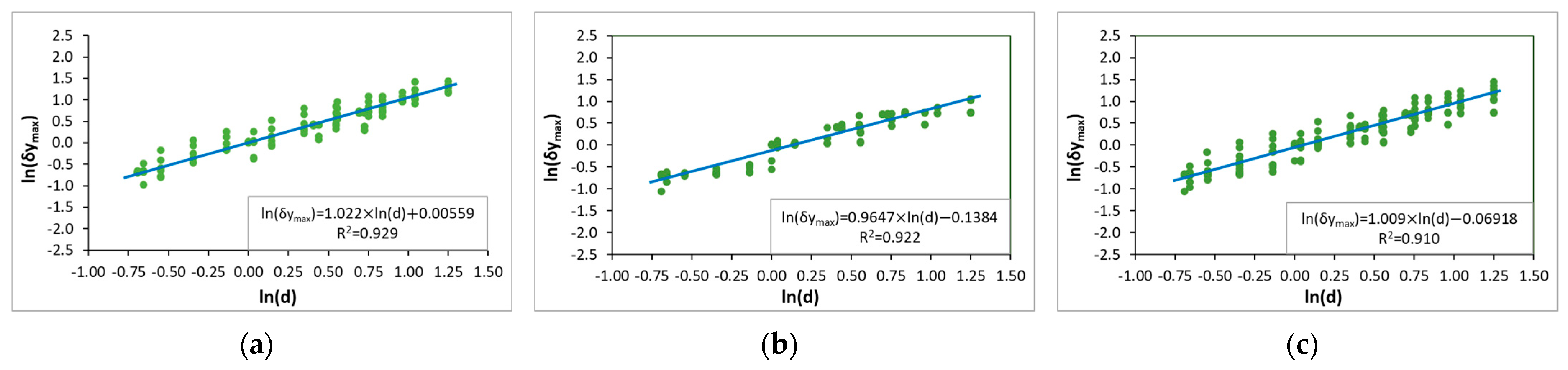 Geosciences 14 00312 g003