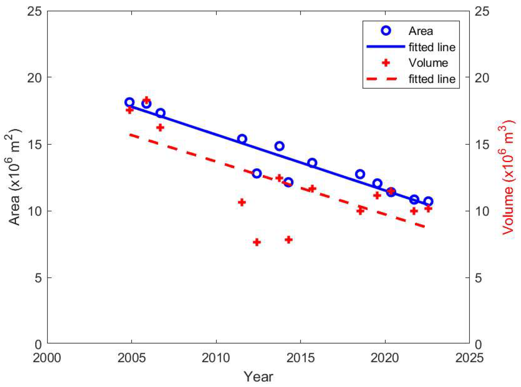 Geosciences 14 00318 g012