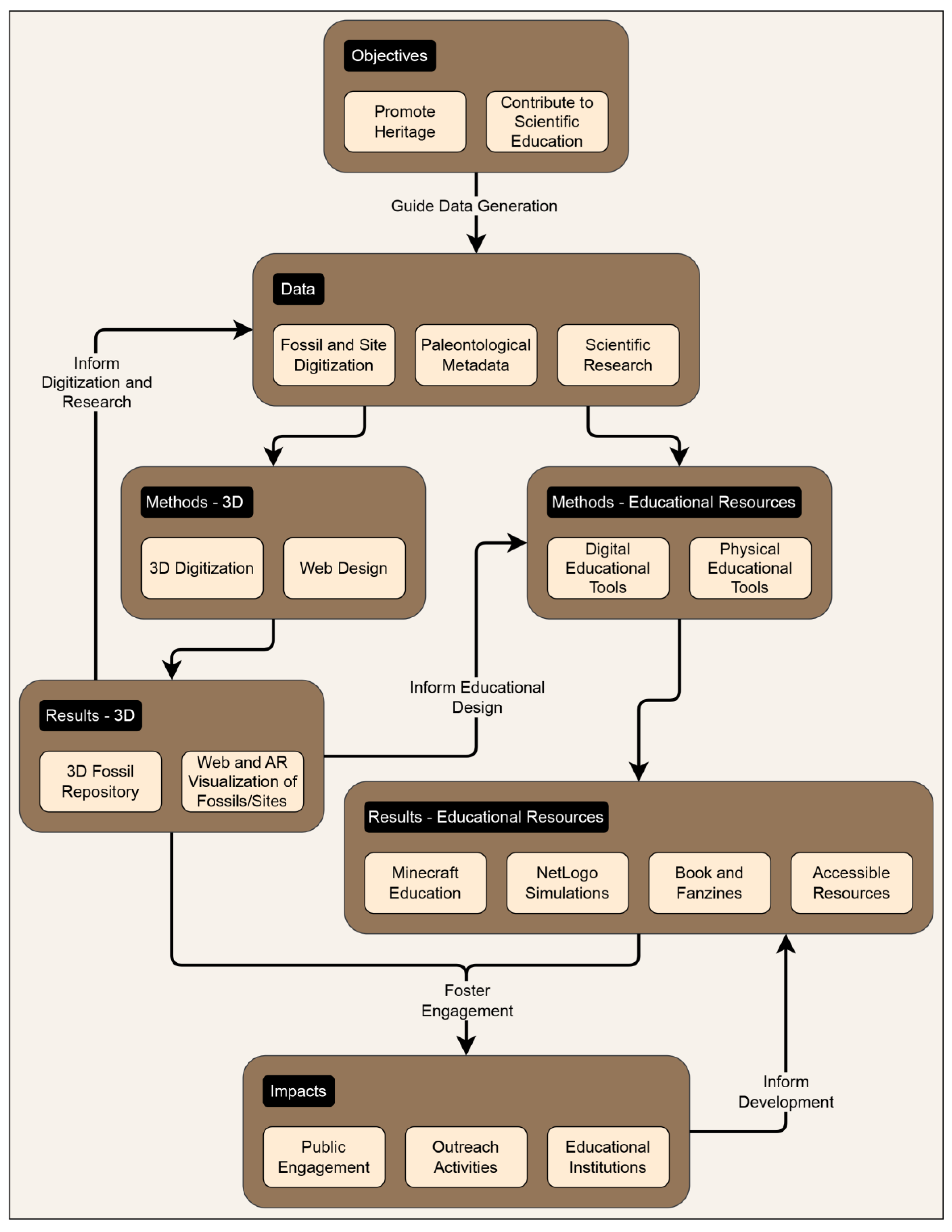 Geosciences 14 00321 g001
