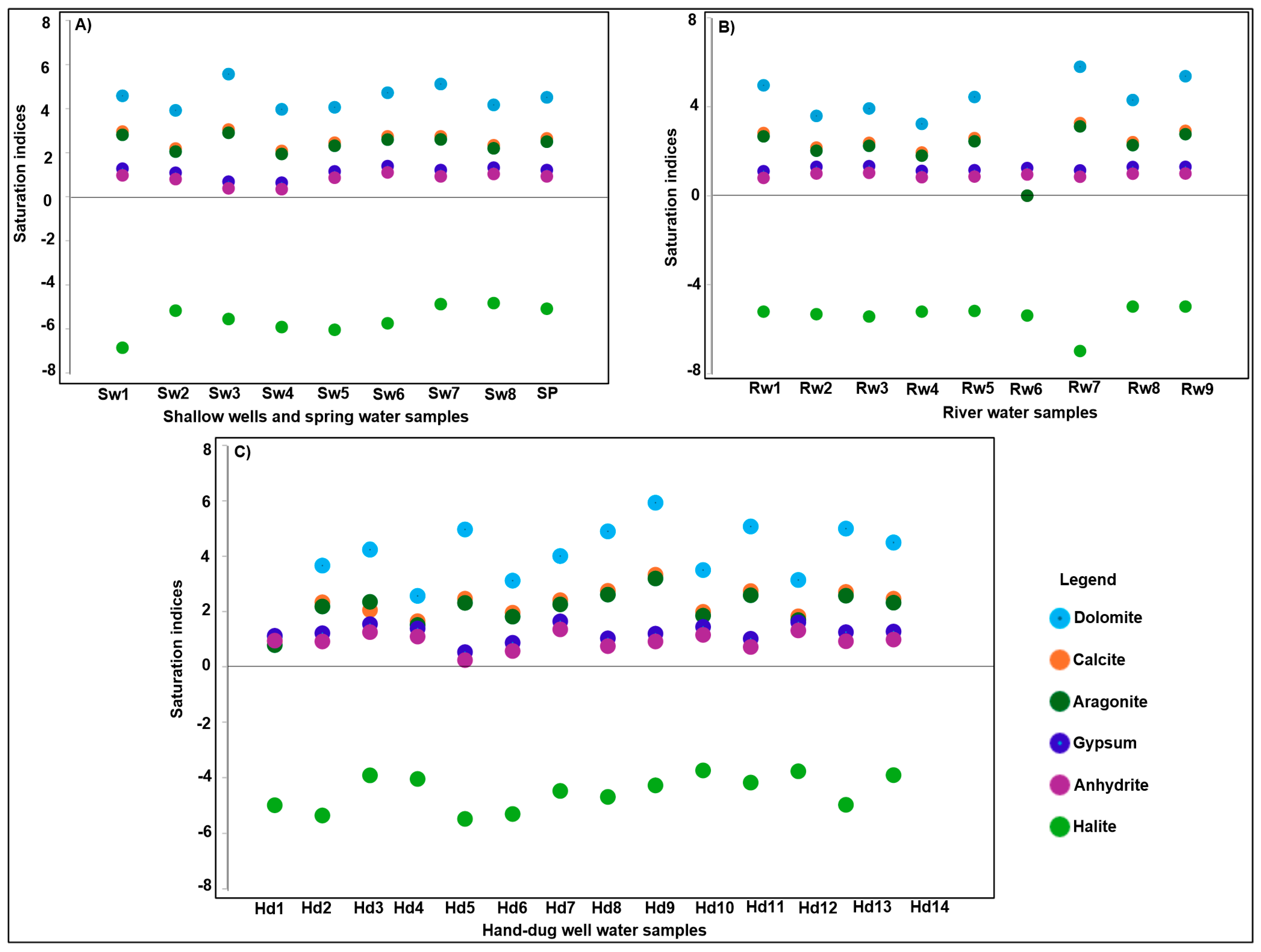 Geosciences 14 00324 g008
