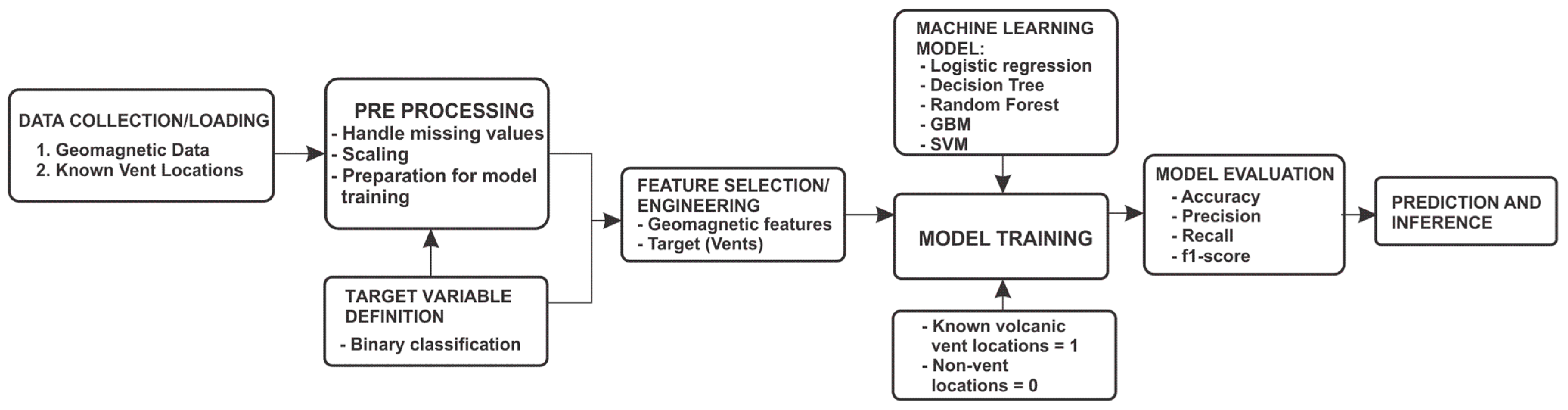 Geosciences 14 00328 g005