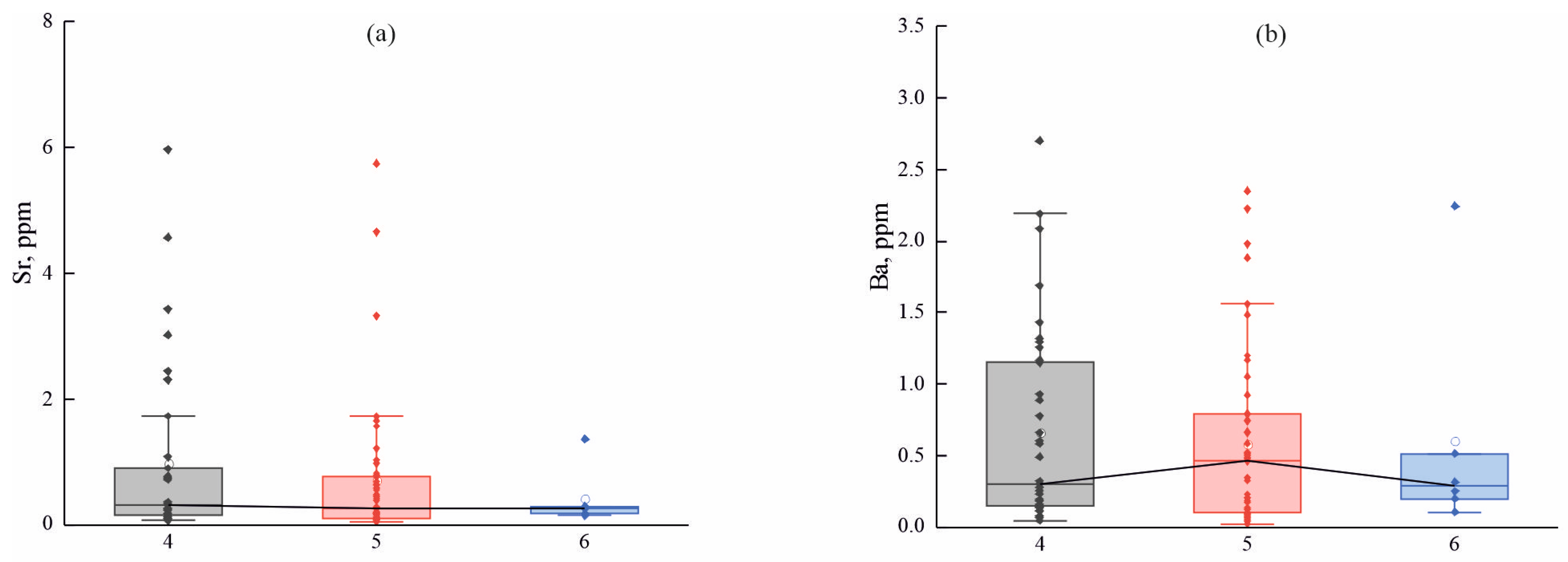 Geosciences 14 00334 g002a Geosciences 14 00334 g002a