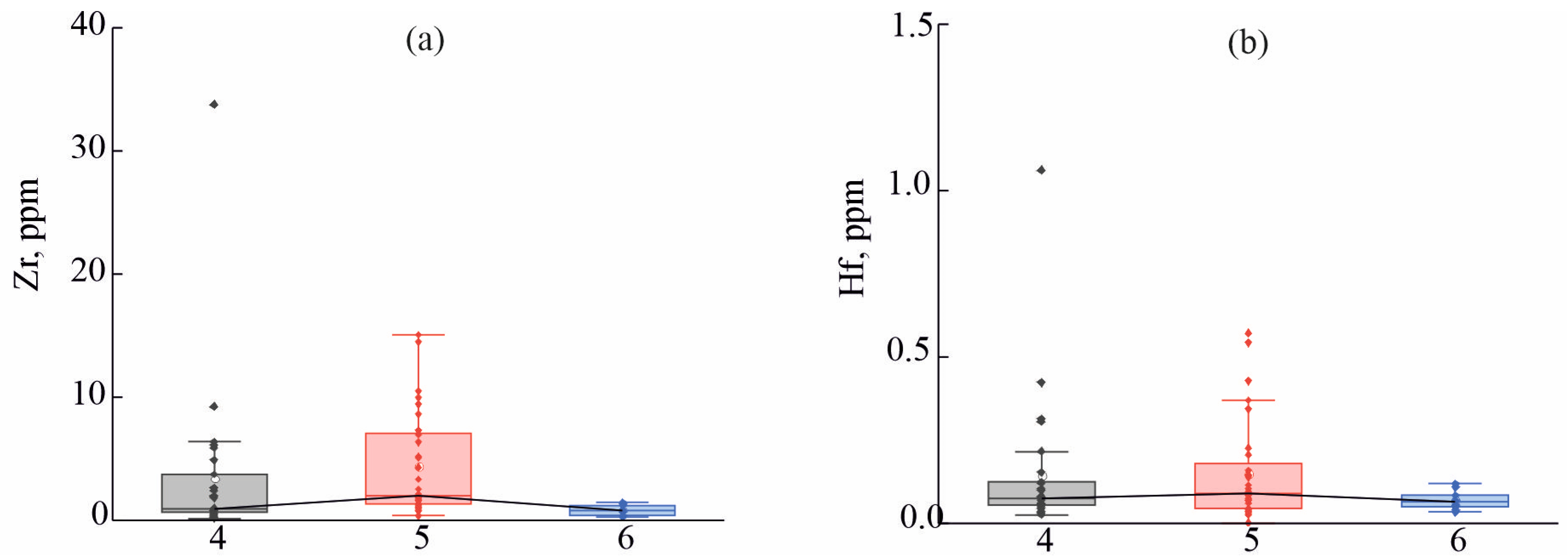 Geosciences 14 00334 g005a Geosciences 14 00334 g005a