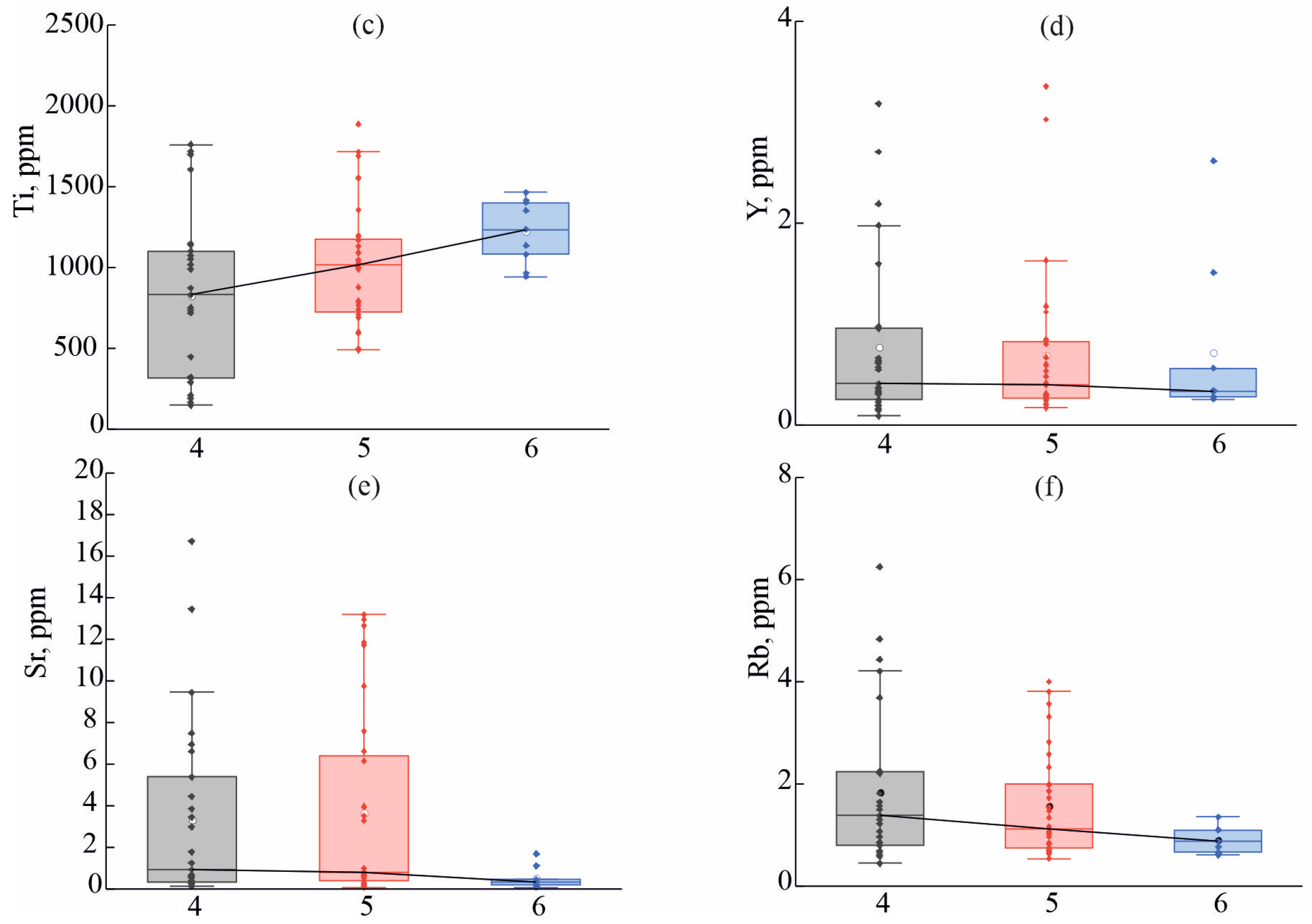 Geosciences 14 00334 g005b Geosciences 14 00334 g005b