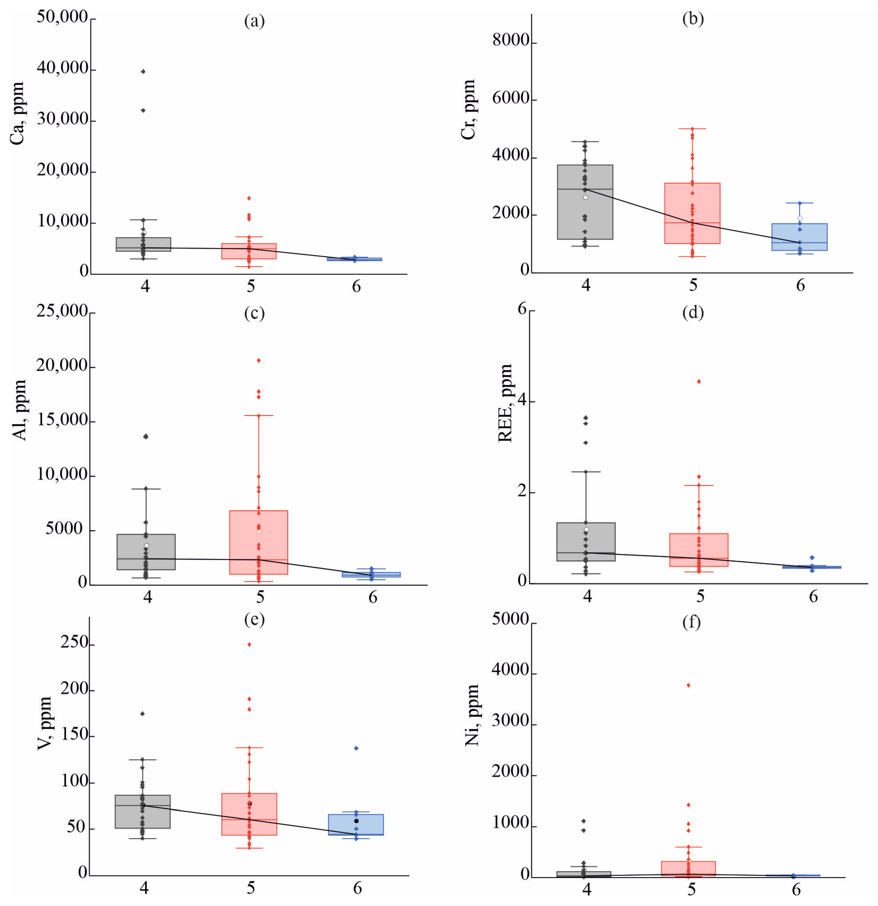 Geosciences 14 00334 g006 Geosciences 14 00334 g006