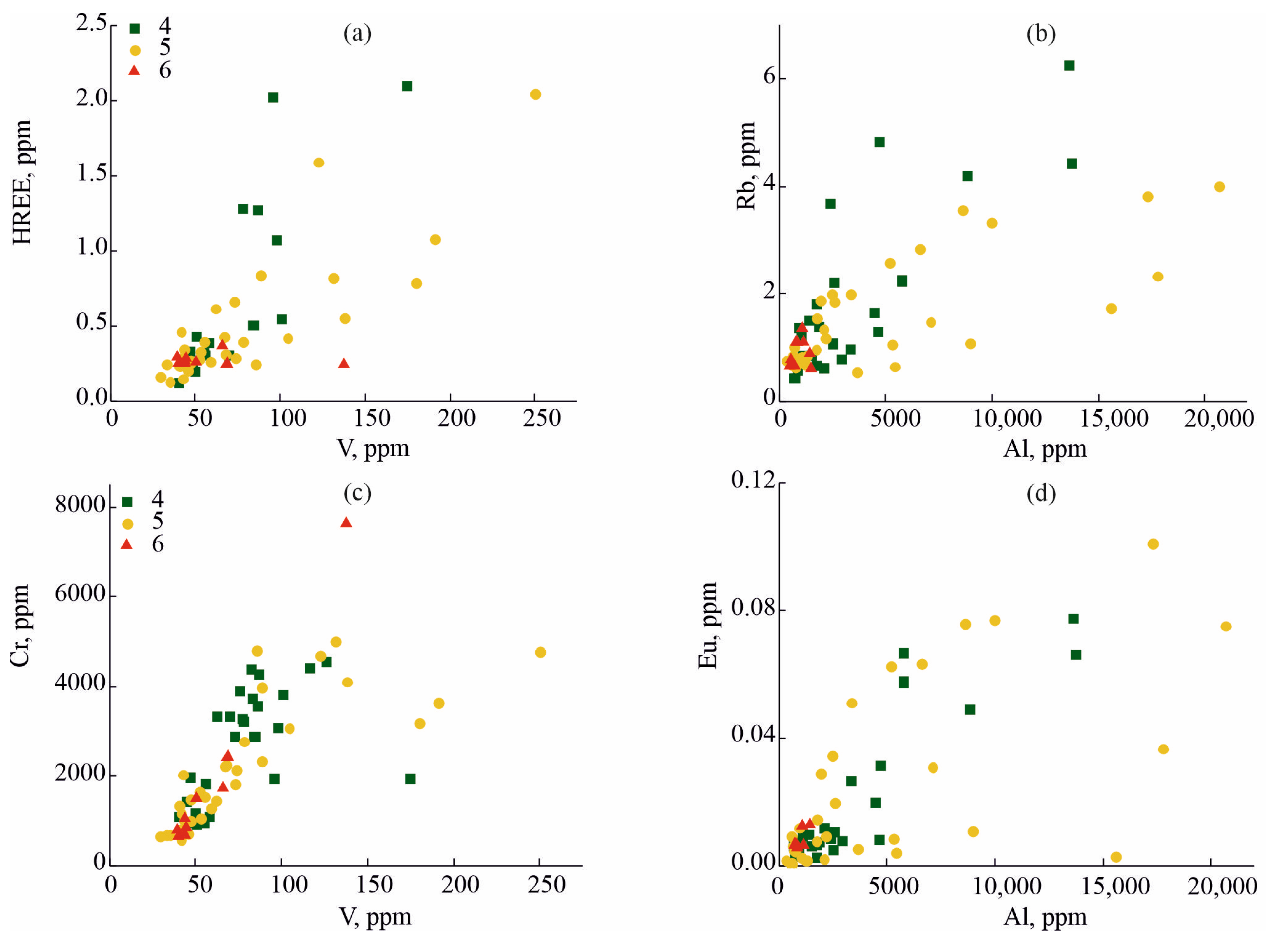 Geosciences 14 00334 g007 Geosciences 14 00334 g007