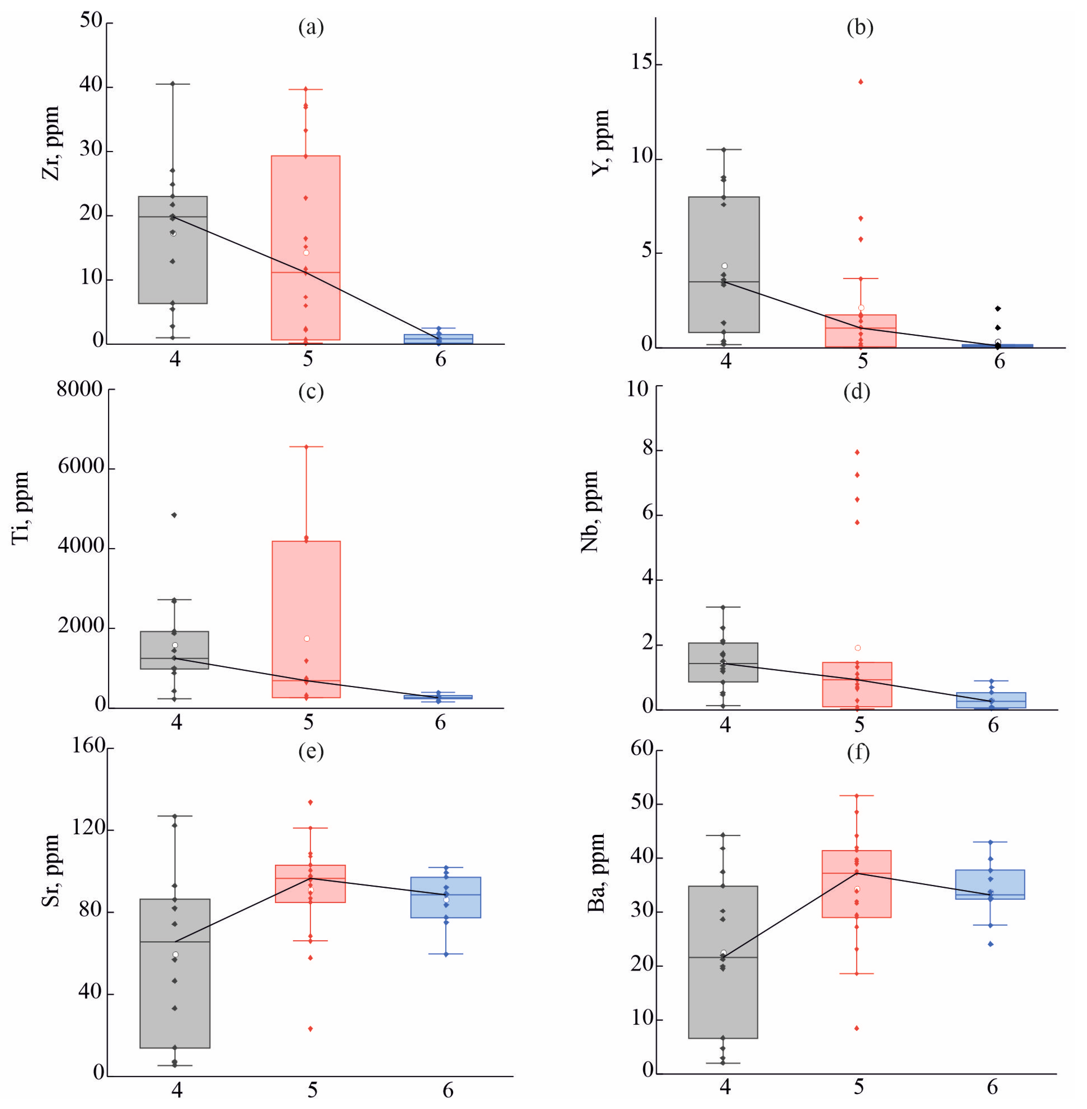 Geosciences 14 00334 g008 Geosciences 14 00334 g008
