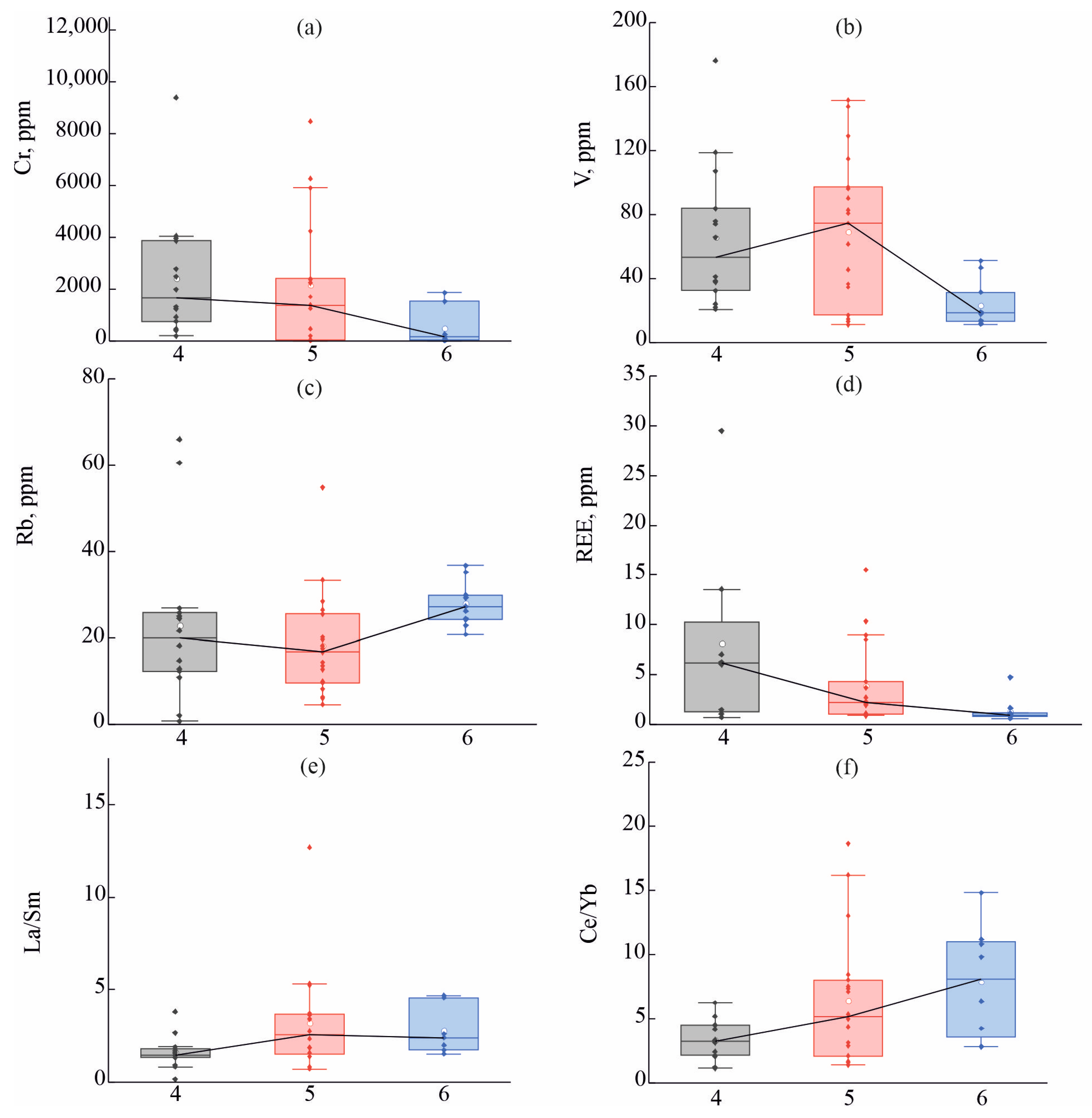 Geosciences 14 00334 g009 Geosciences 14 00334 g009