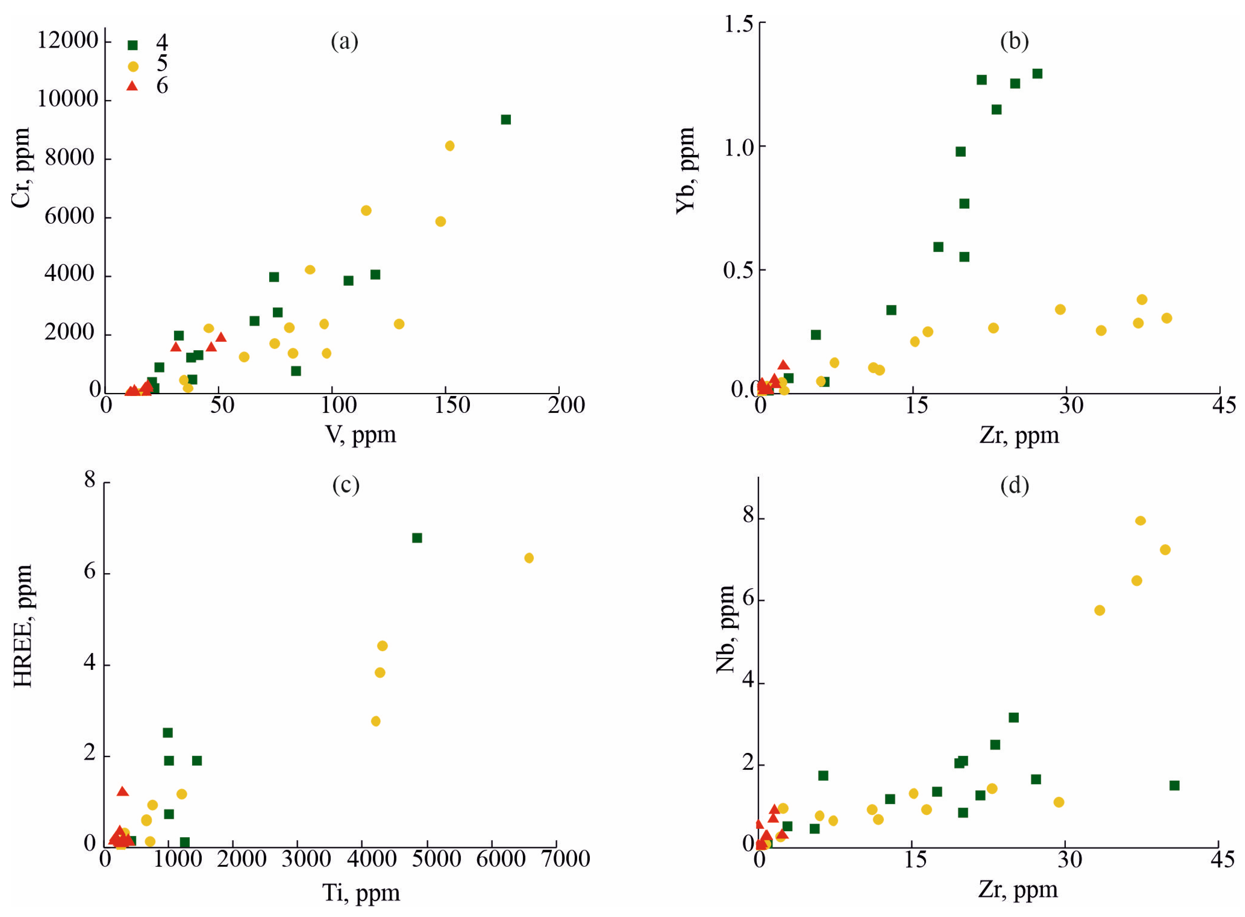 Geosciences 14 00334 g010 Geosciences 14 00334 g010