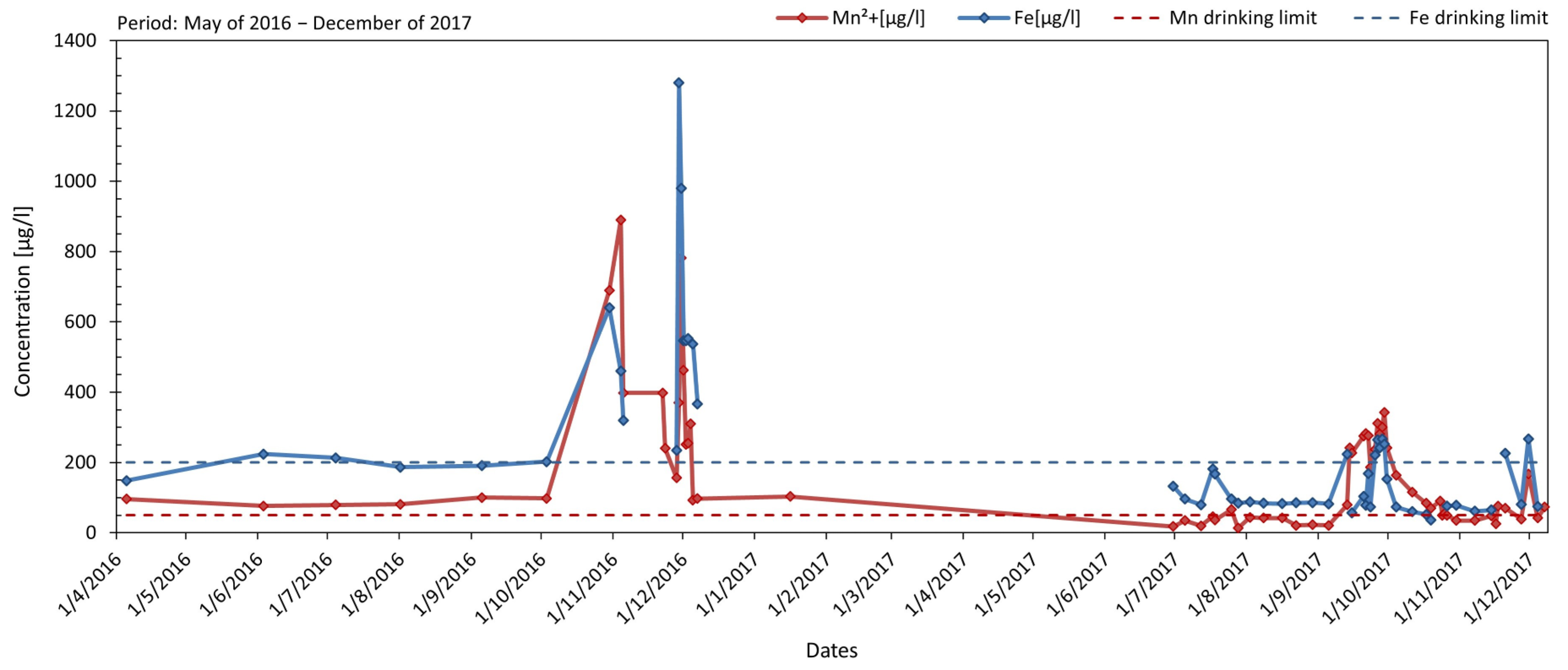 Geosciences 14 00336 g002