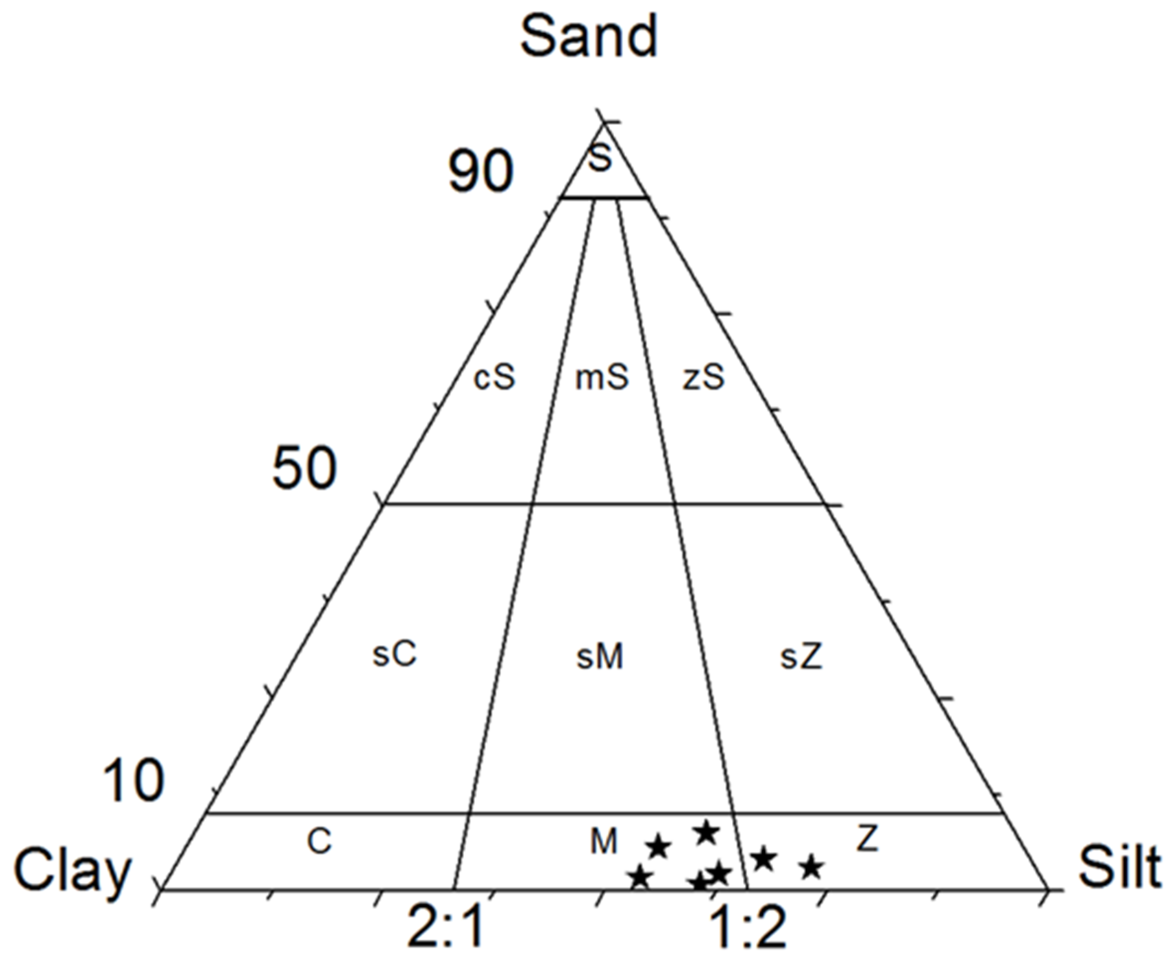 Geosciences 14 00336 g005