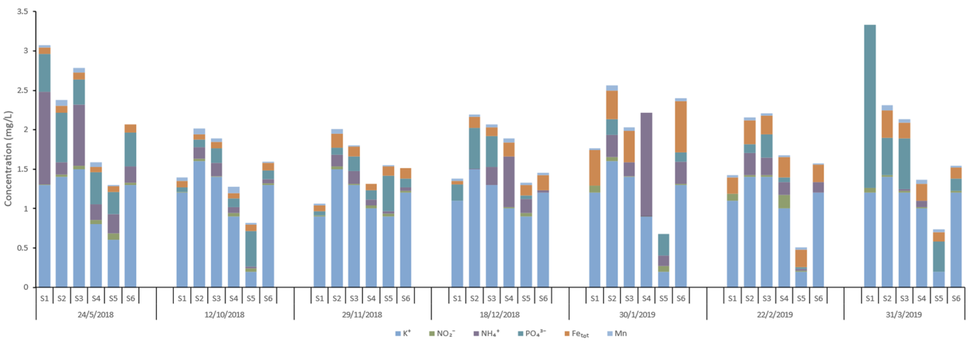 Geosciences 14 00336 g014