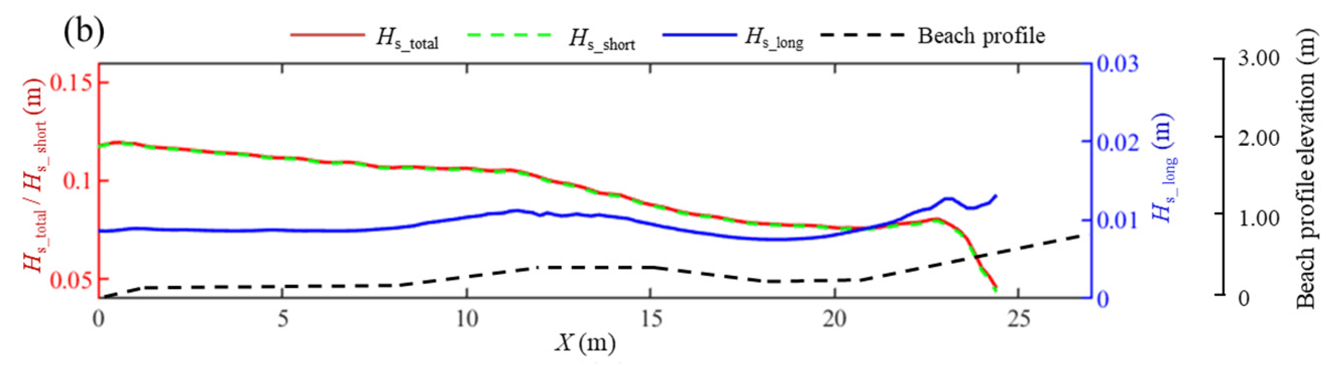 Geosciences 14 00337 g004b
