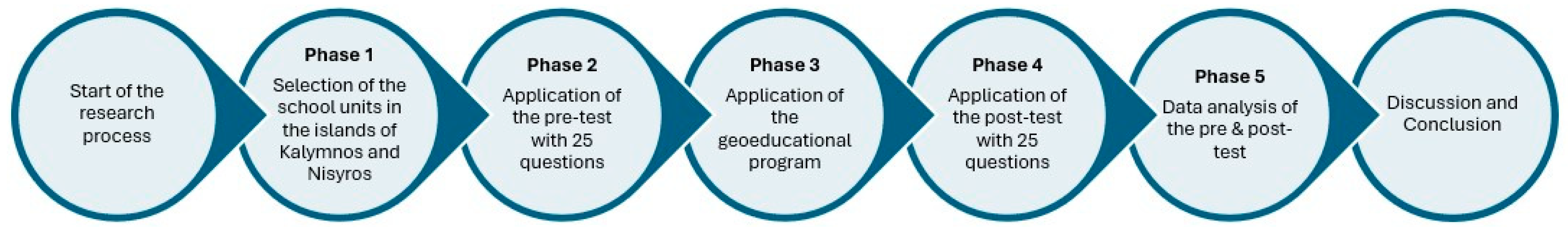 Geosciences 14 00348 g001