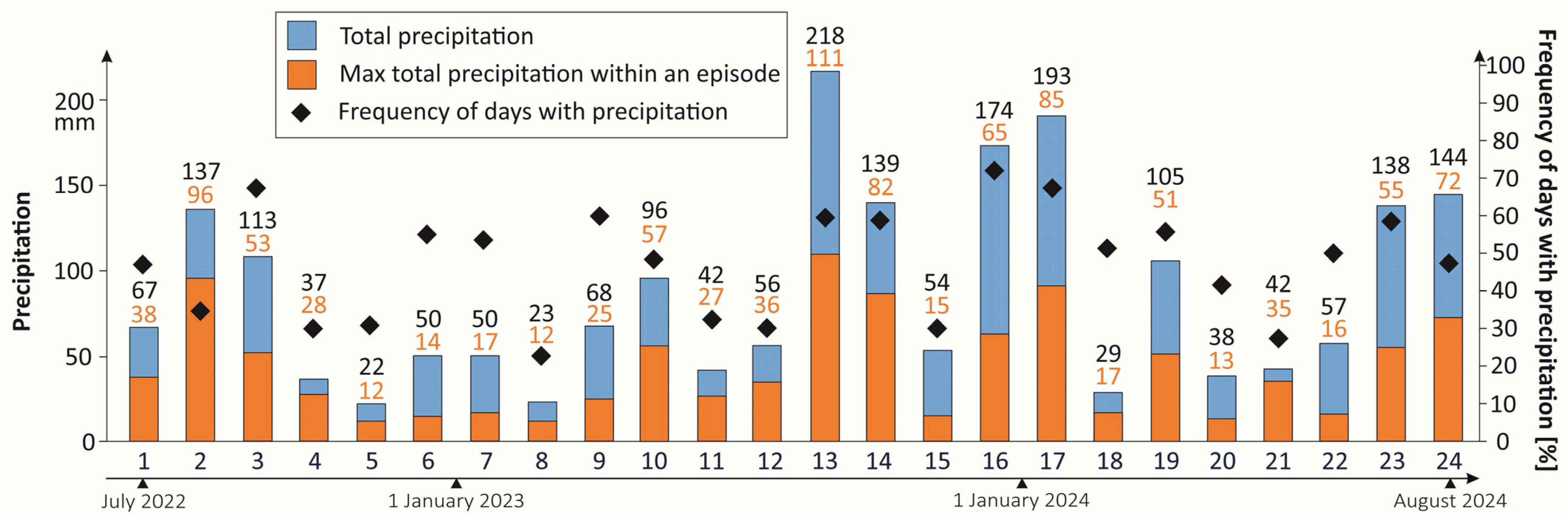 Geosciences 14 00356 g005