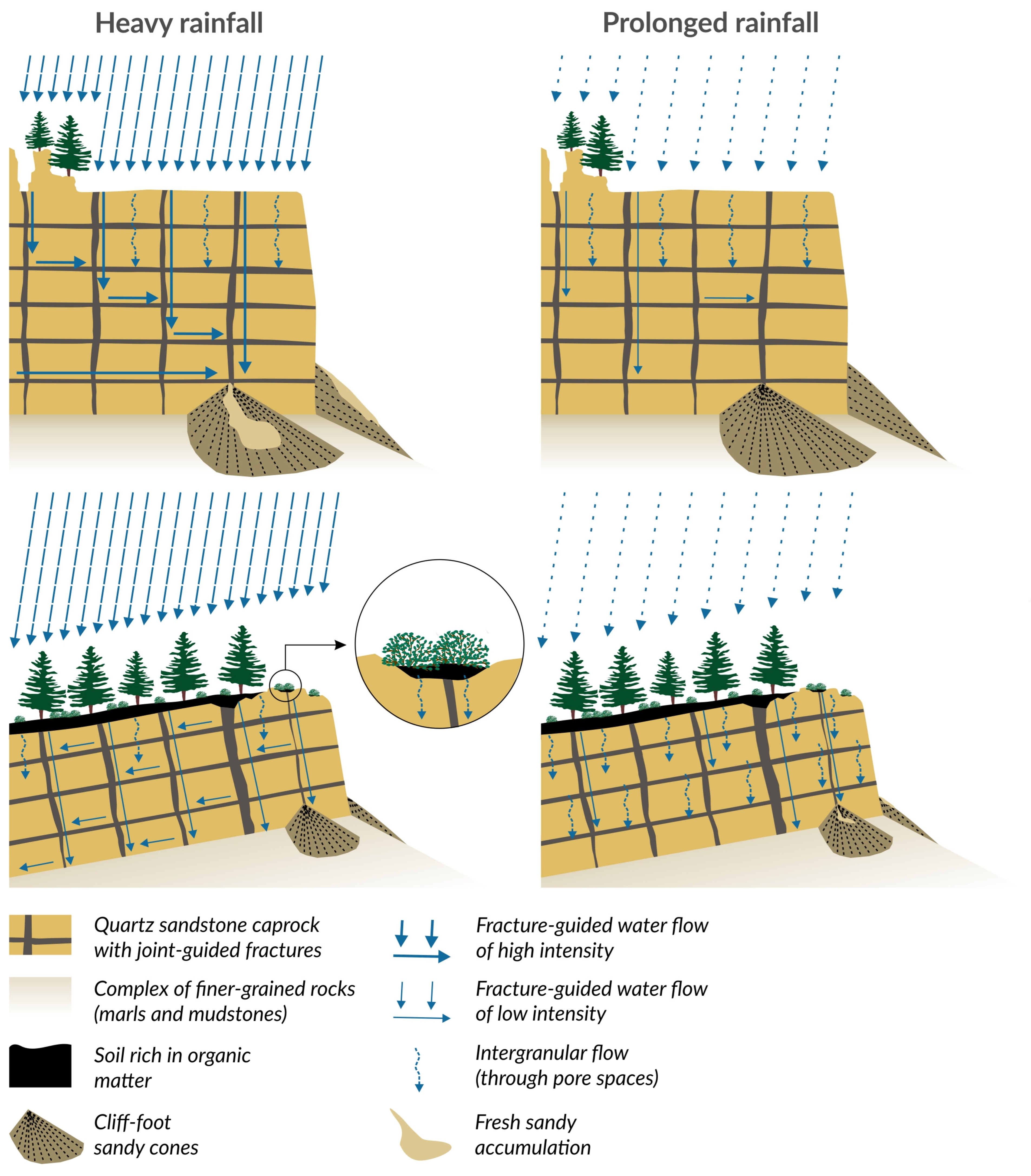 Geosciences 14 00356 g007