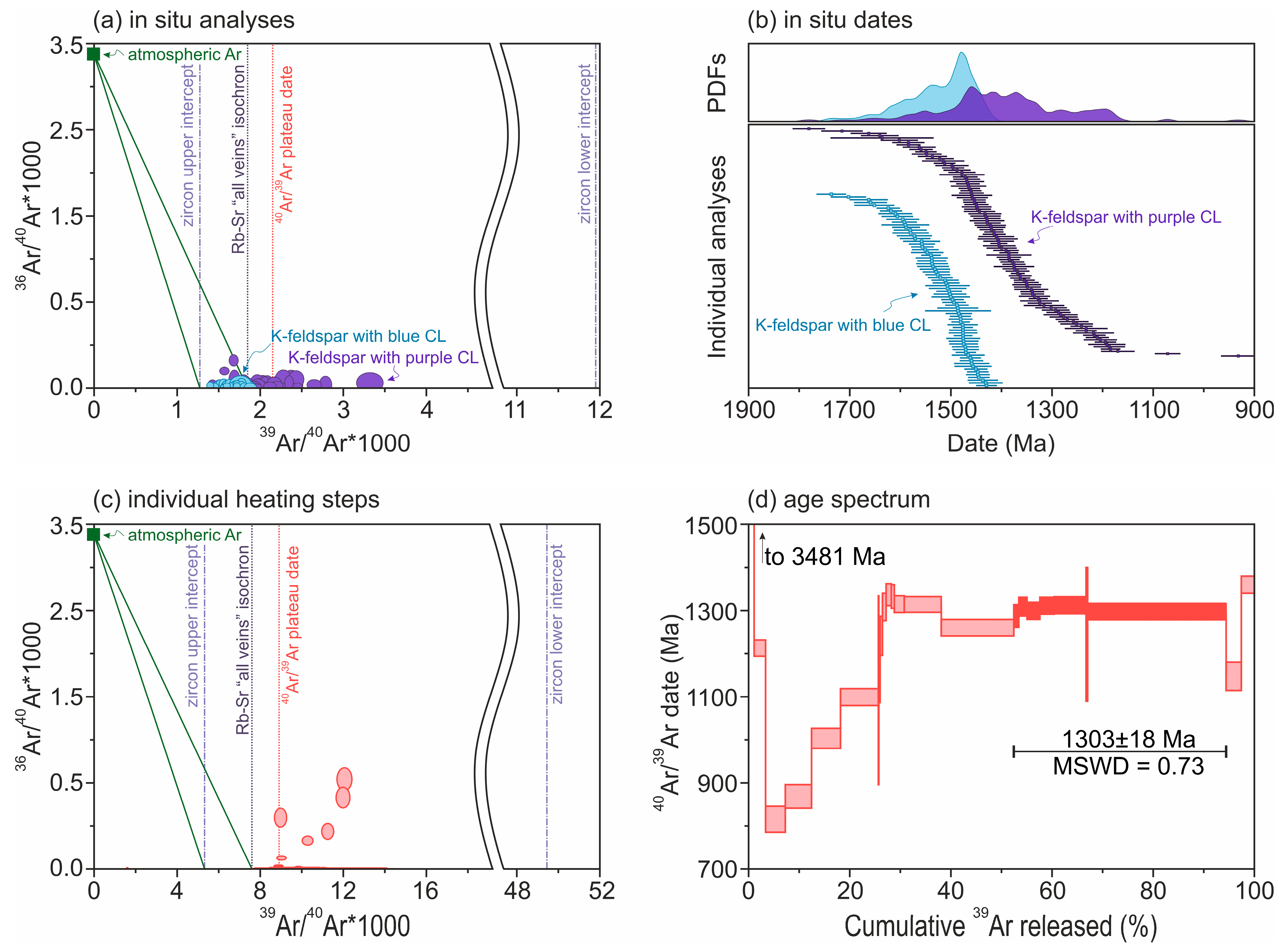 Geosciences 14 00358 g014