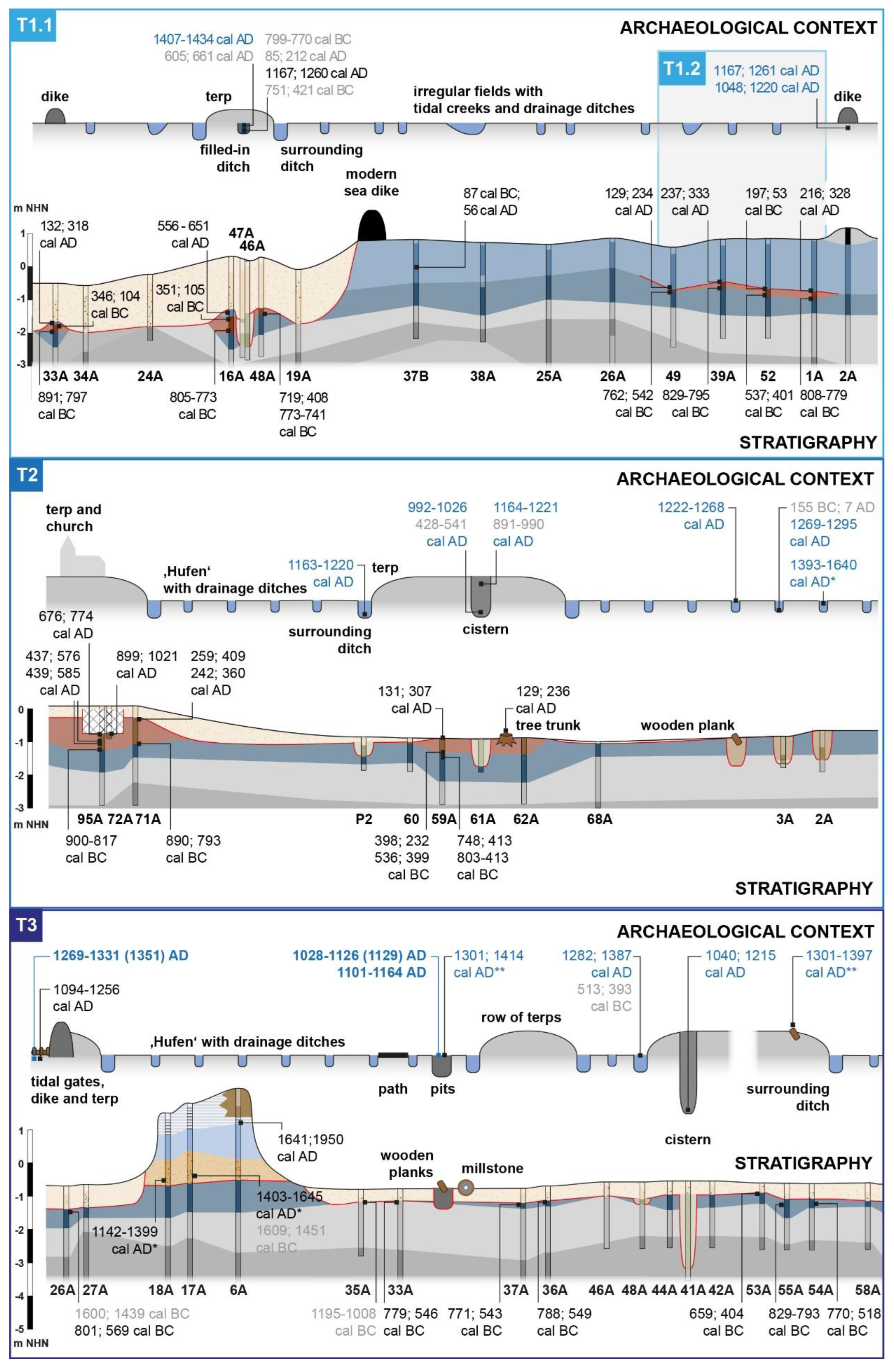 Geosciences 15 00001 g004
