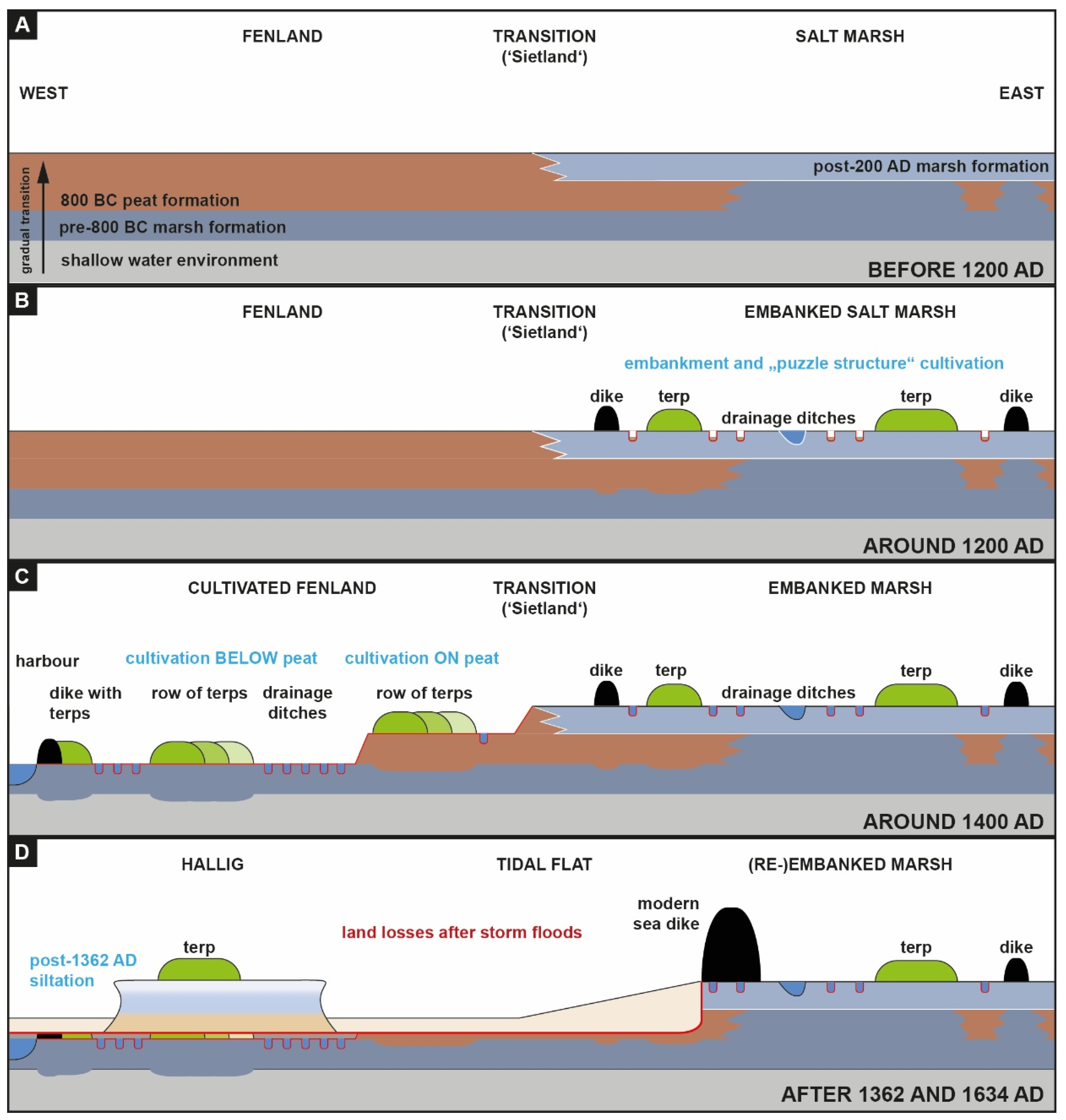 Geosciences 15 00001 g005