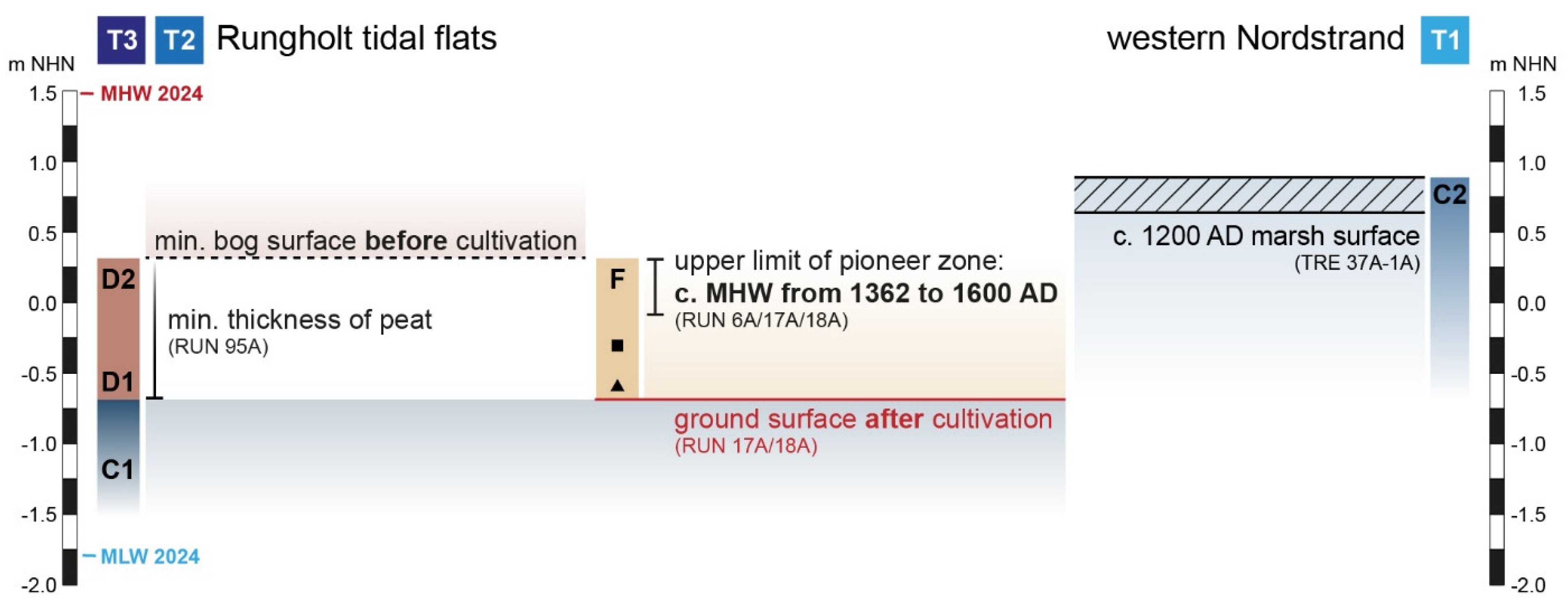 Geosciences 15 00001 g006