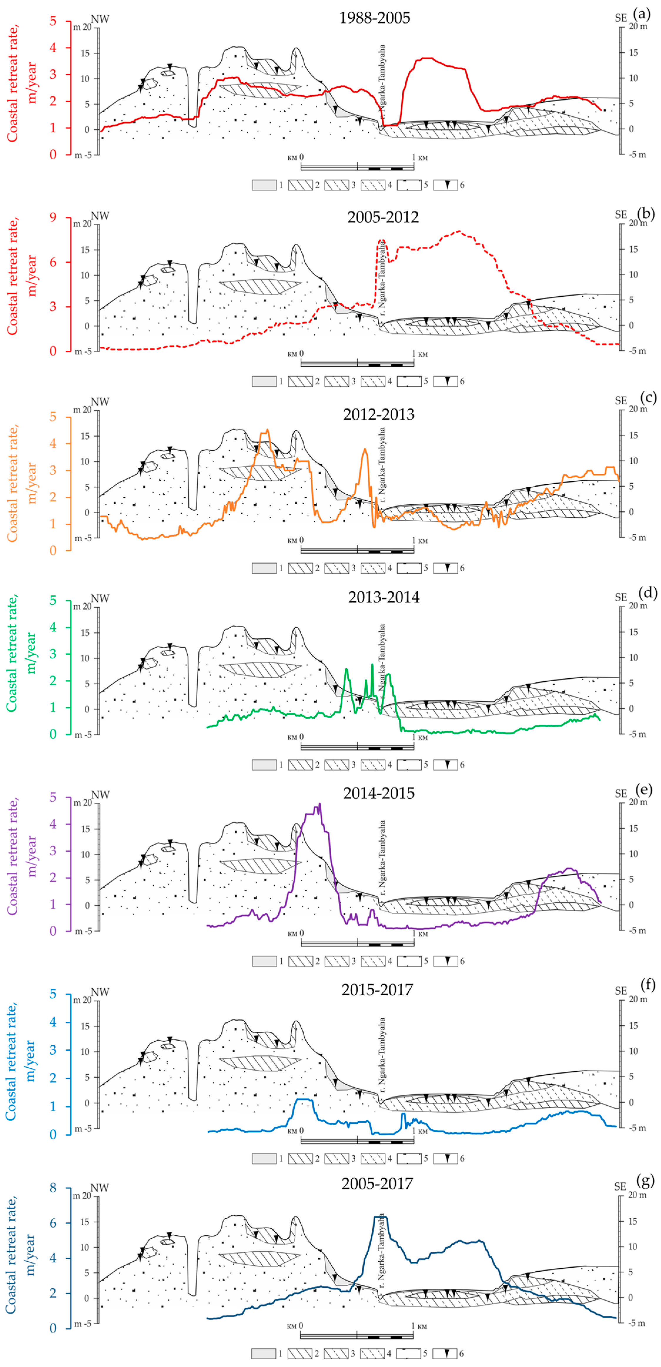 Geosciences 15 00002 g006 Geosciences 15 00002 g006