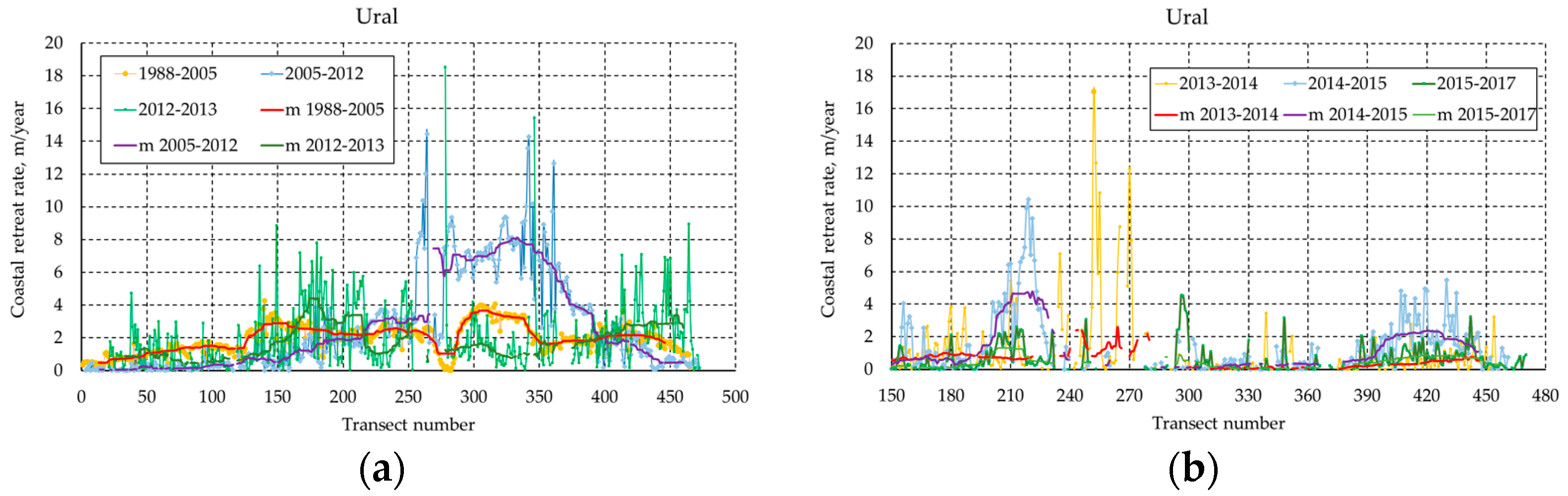Geosciences 15 00002 g0a1 Geosciences 15 00002 g0a1