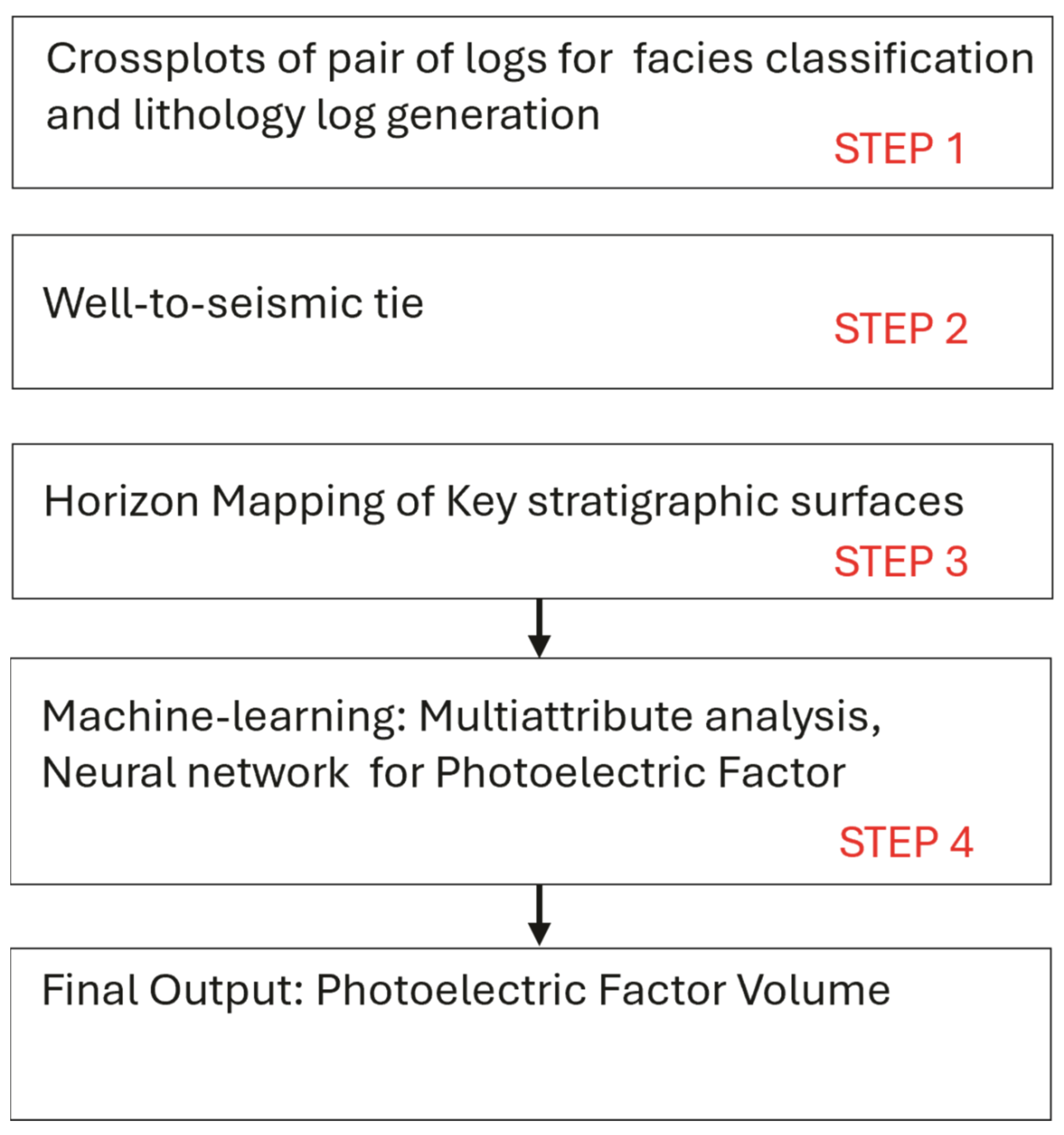Geosciences 15 00003 g003