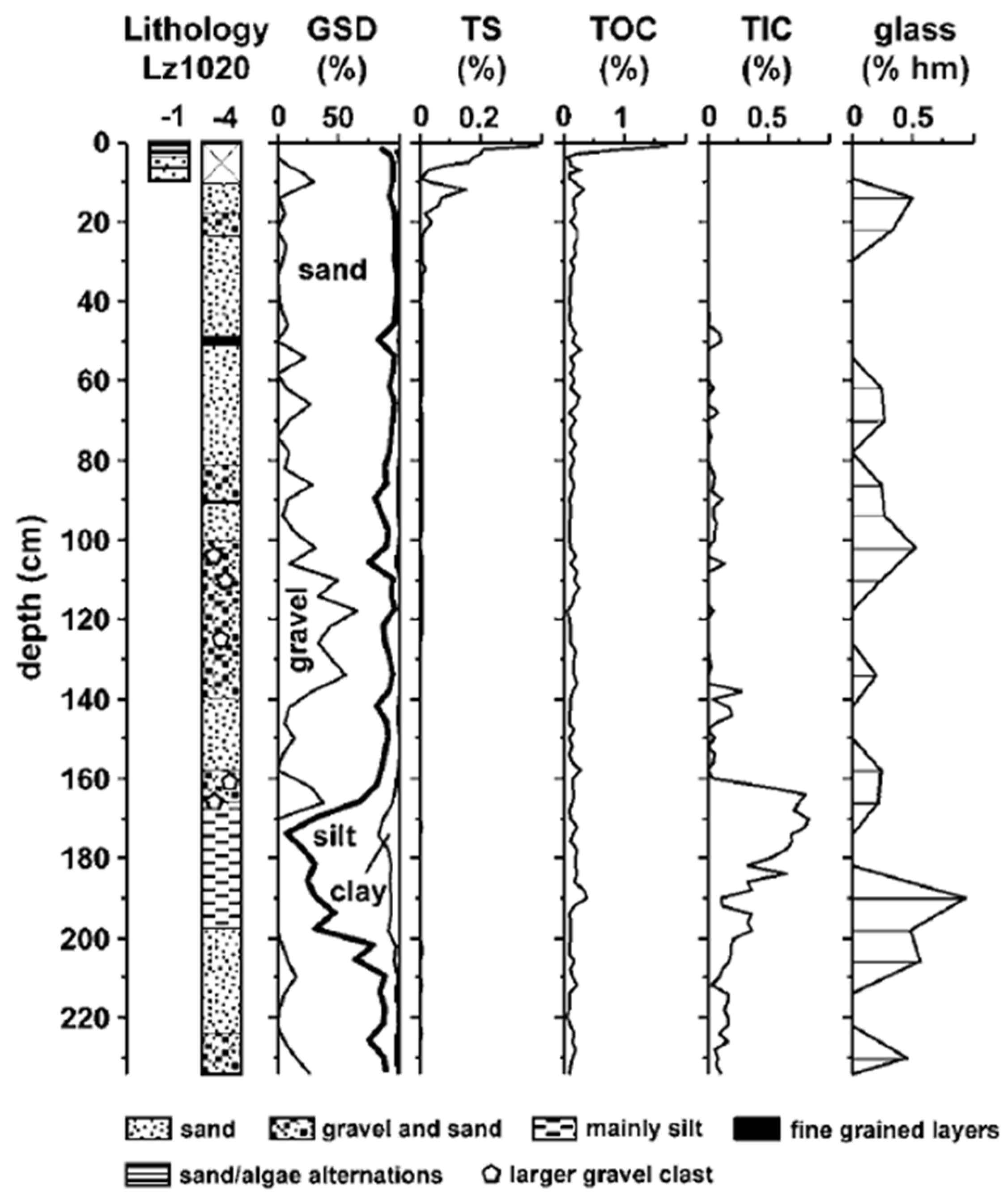 Geosciences 15 00009 g004