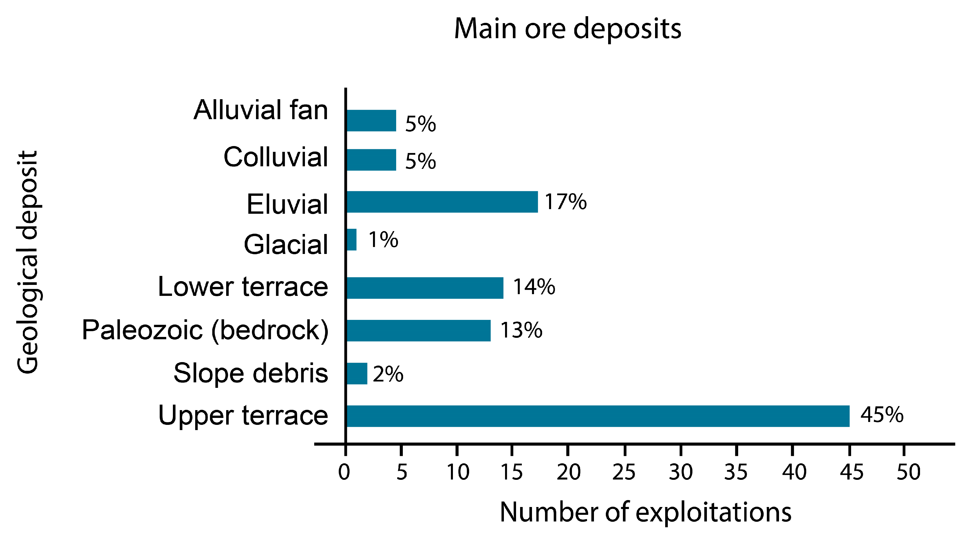 Geosciences 15 00013 g002
