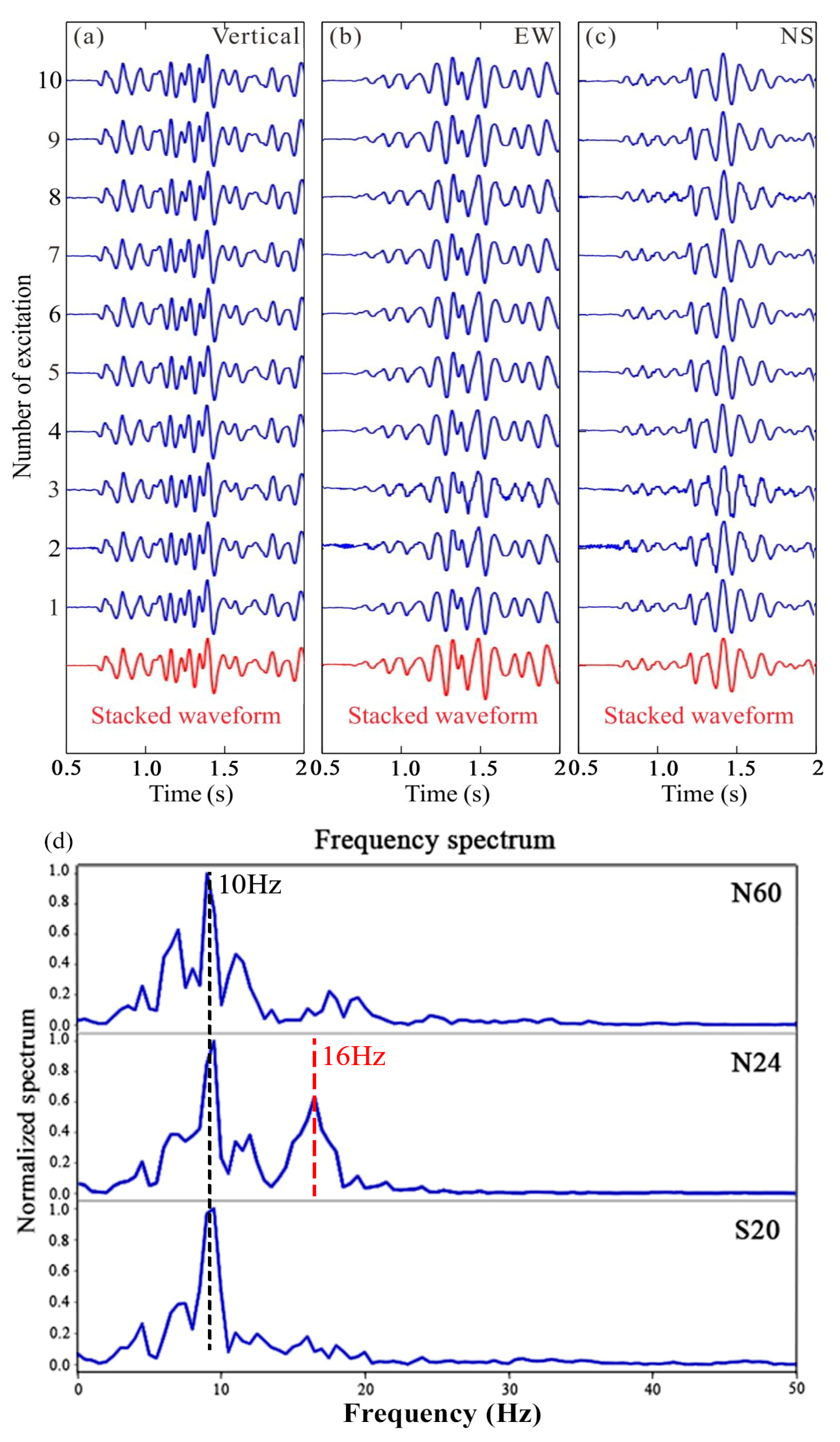 Geosciences 15 00016 g002