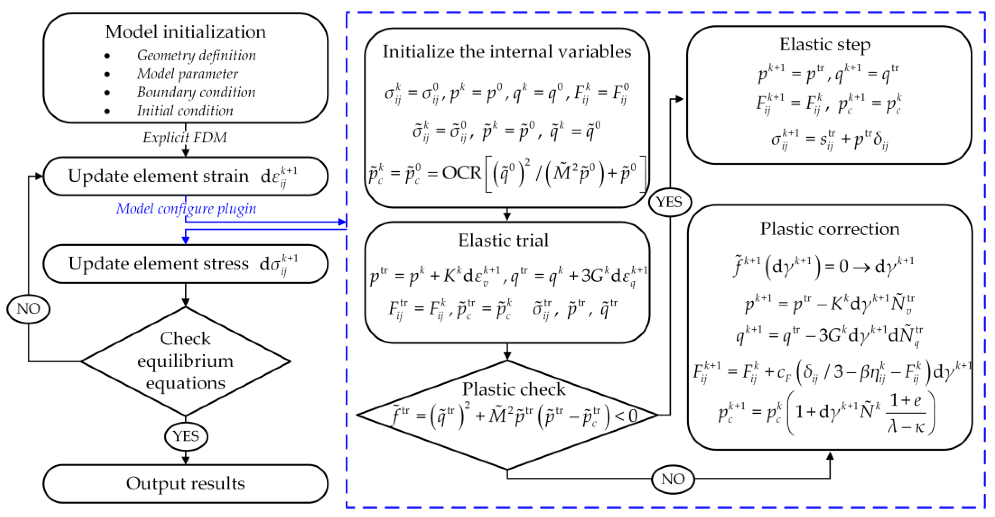 Geosciences 15 00018 g001 Geosciences 15 00018 g001