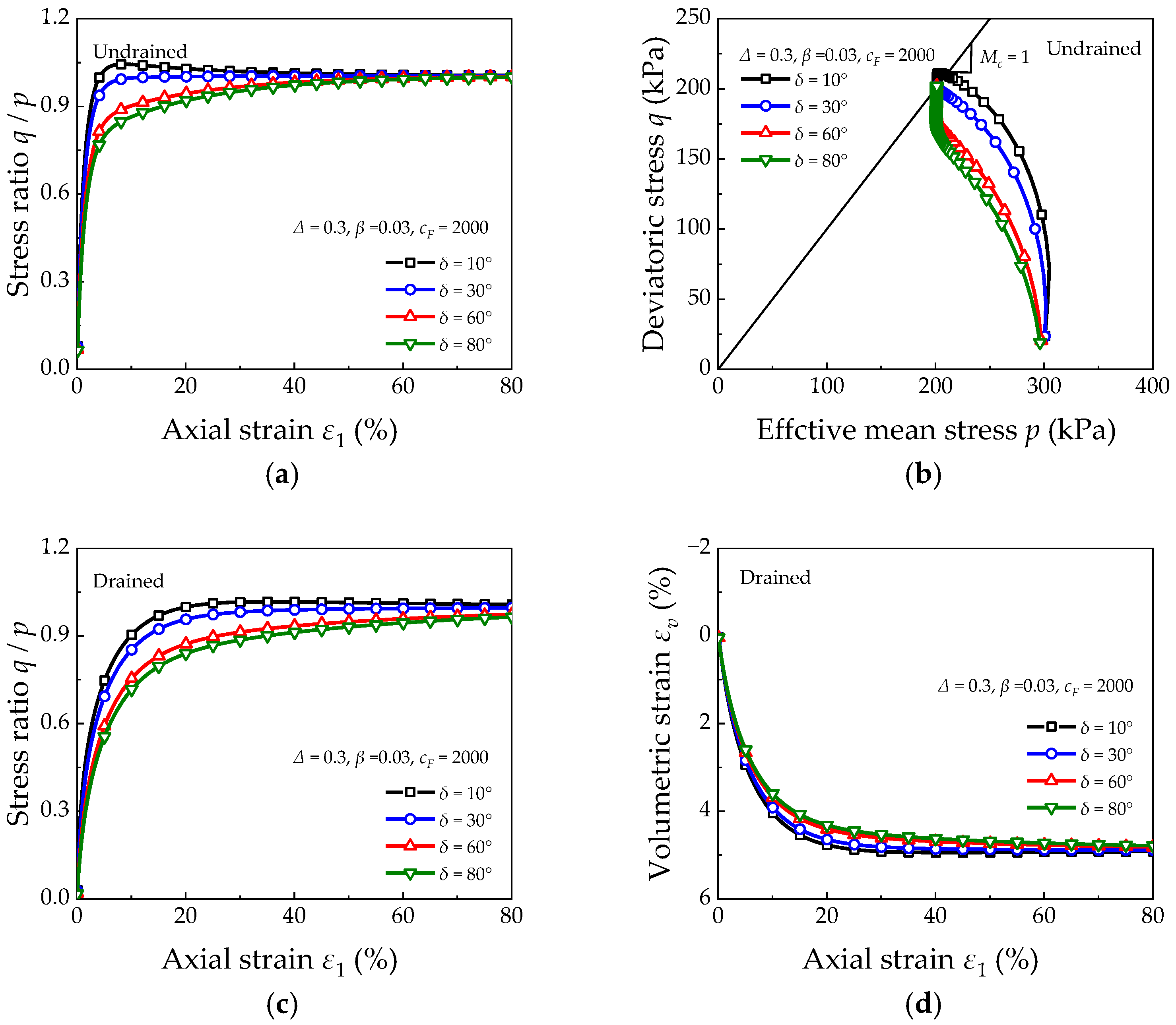 Geosciences 15 00018 g004 Geosciences 15 00018 g004