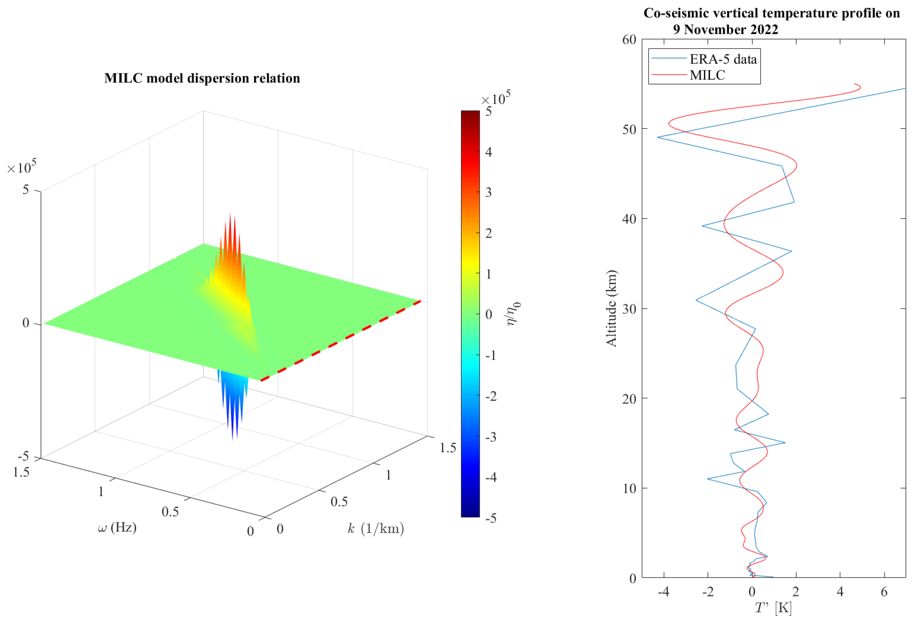 Geosciences 15 00022 g003
