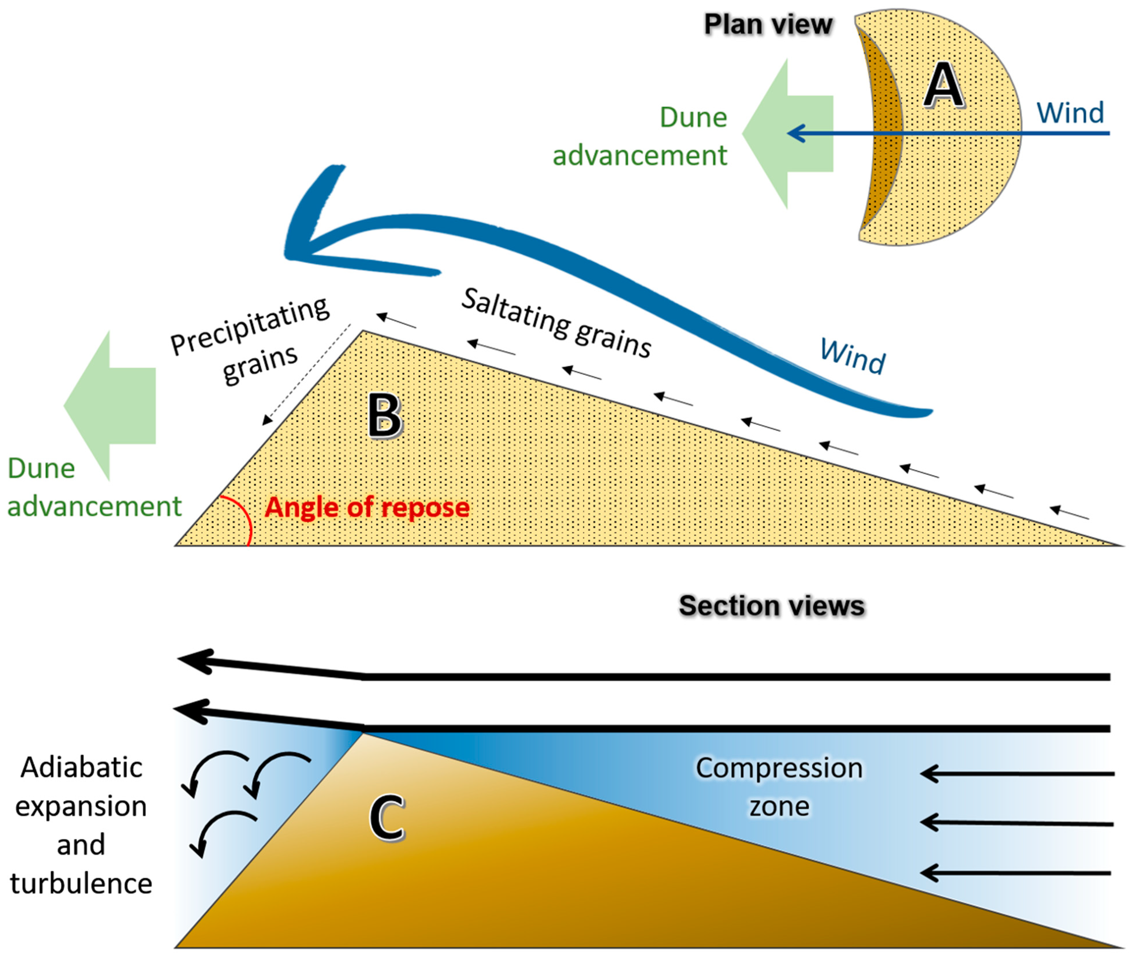 Geosciences 15 00029 g005