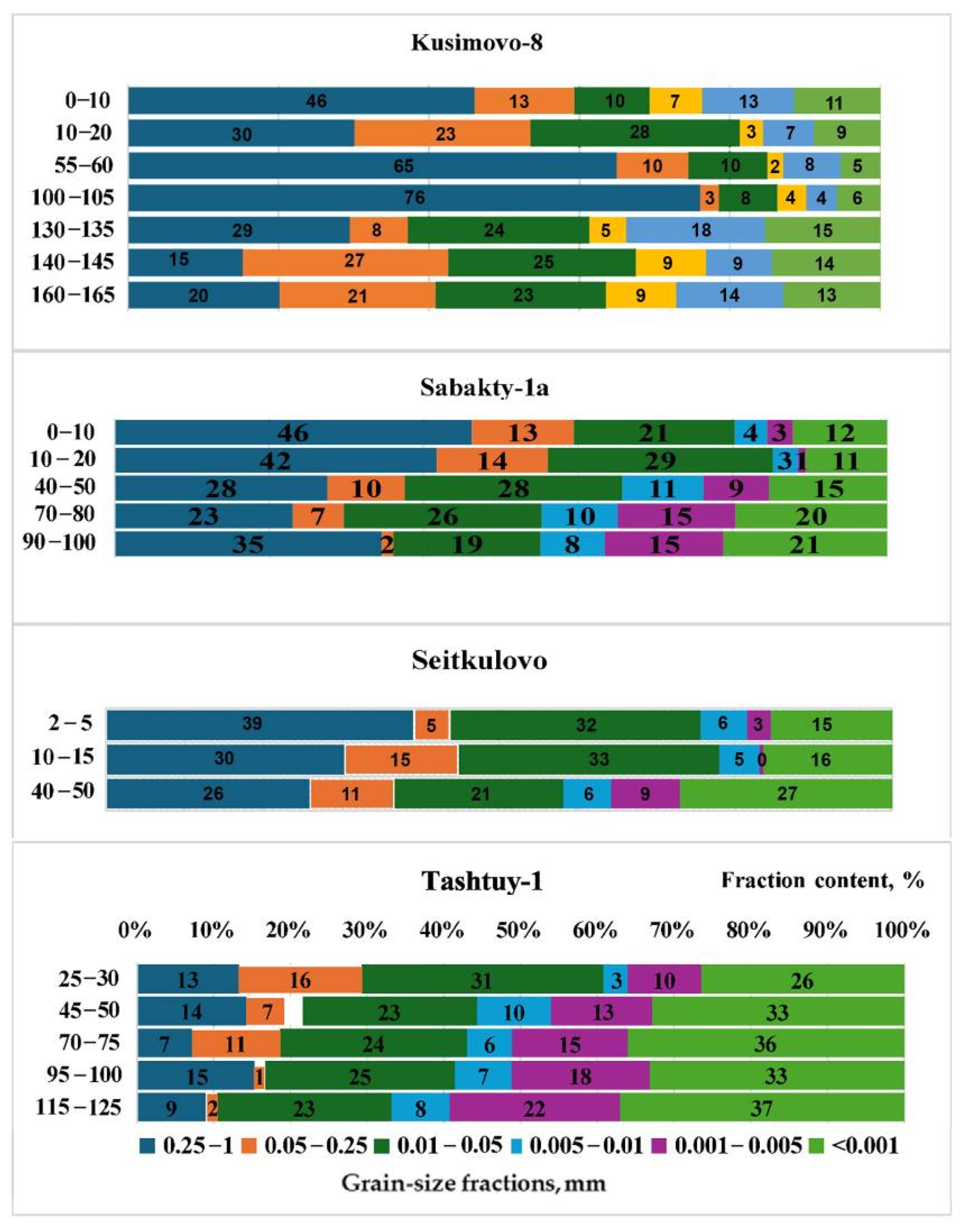 Geosciences 15 00031 g004a