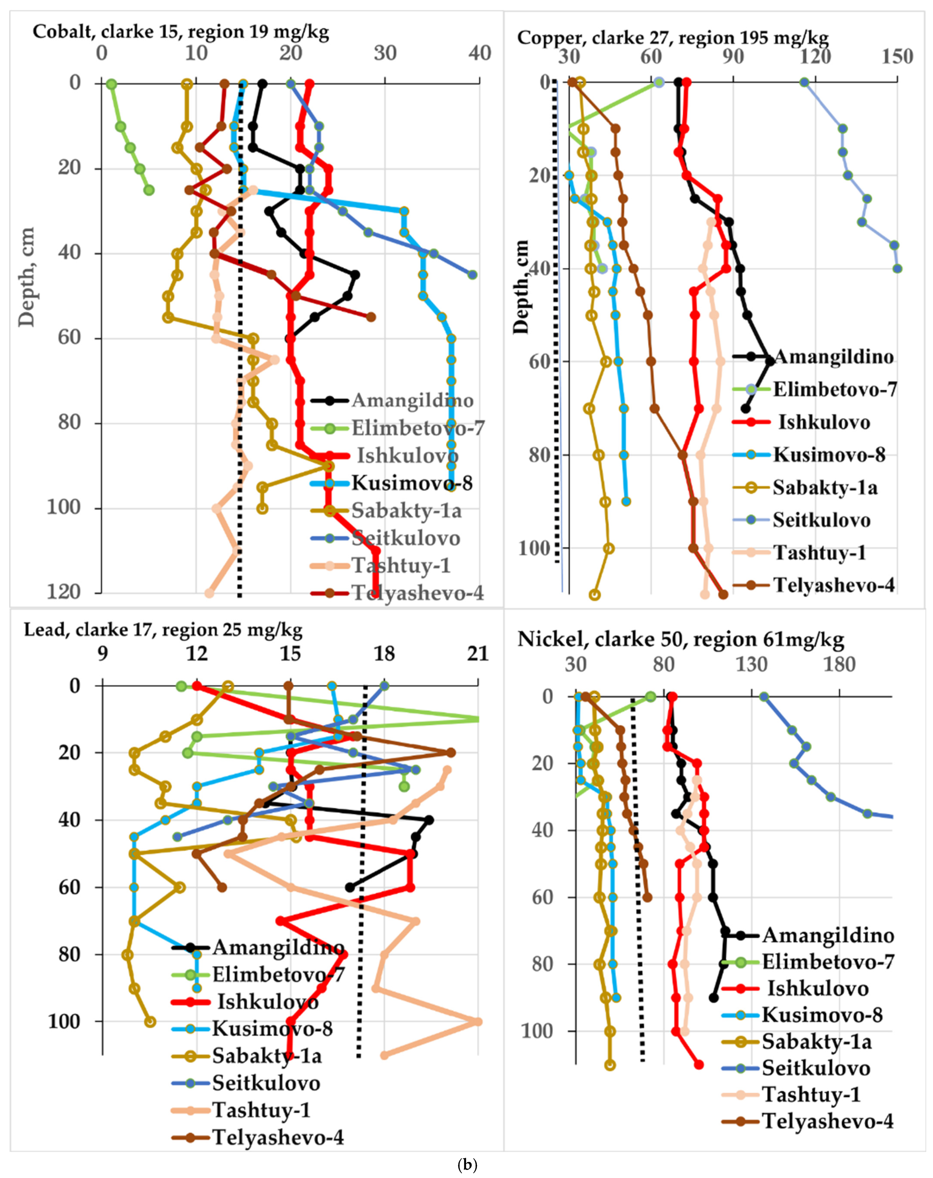 Geosciences 15 00031 g007b