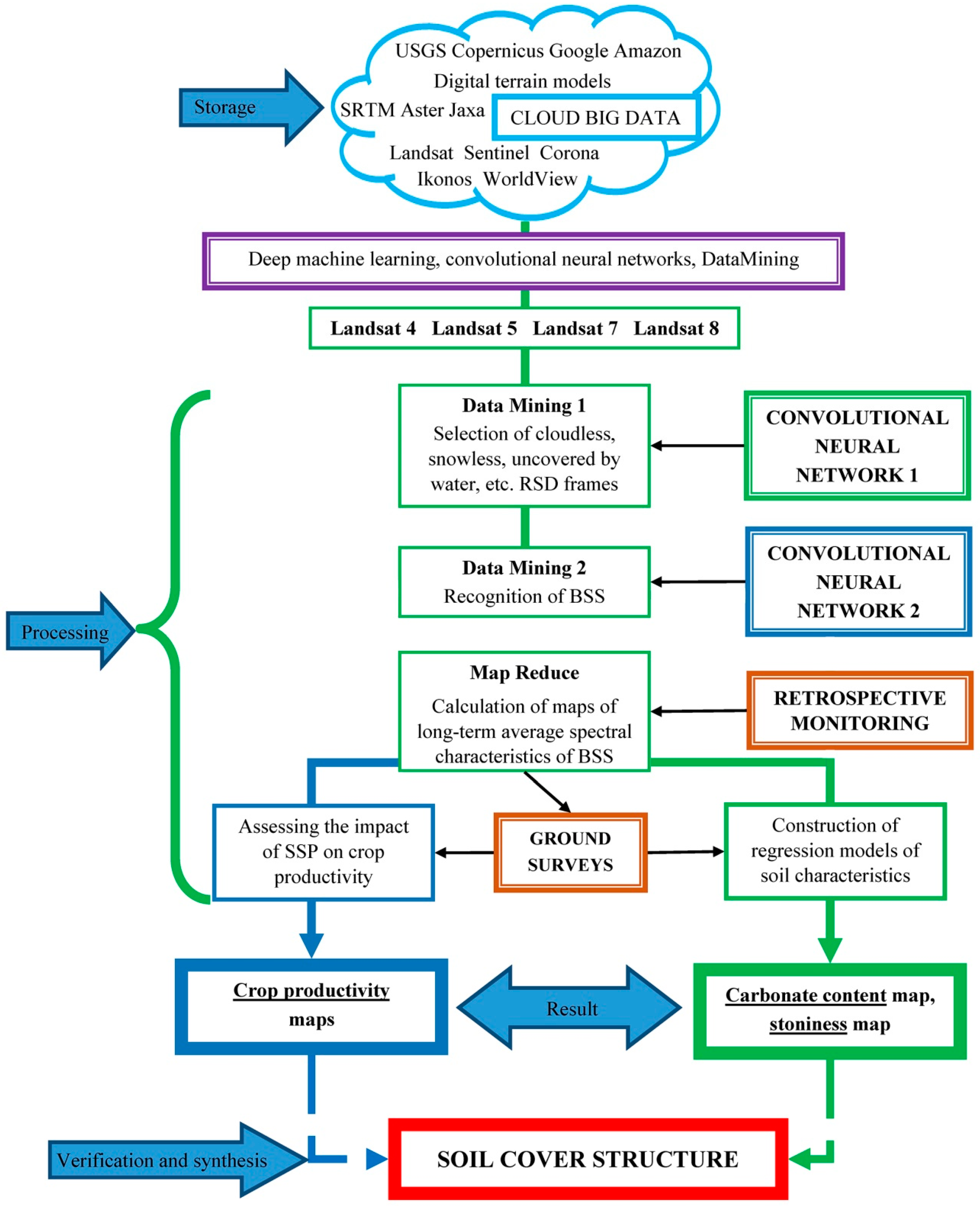 Geosciences 15 00032 g002