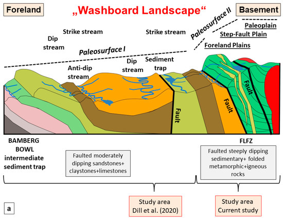Compositional and Numerical Geomorphology Along a Basement–Foreland Transition, SE Germany, with Special Reference to Landscape-Forming Indices and Parameters in Genetic and Applied Terrain Analyses Compositional and Numerical Geomorphology Along a Basement–Foreland Transition, SE Germany, with Special Reference to Landscape-Forming Indices and Parameters in Genetic and Applied Terrain Analyses