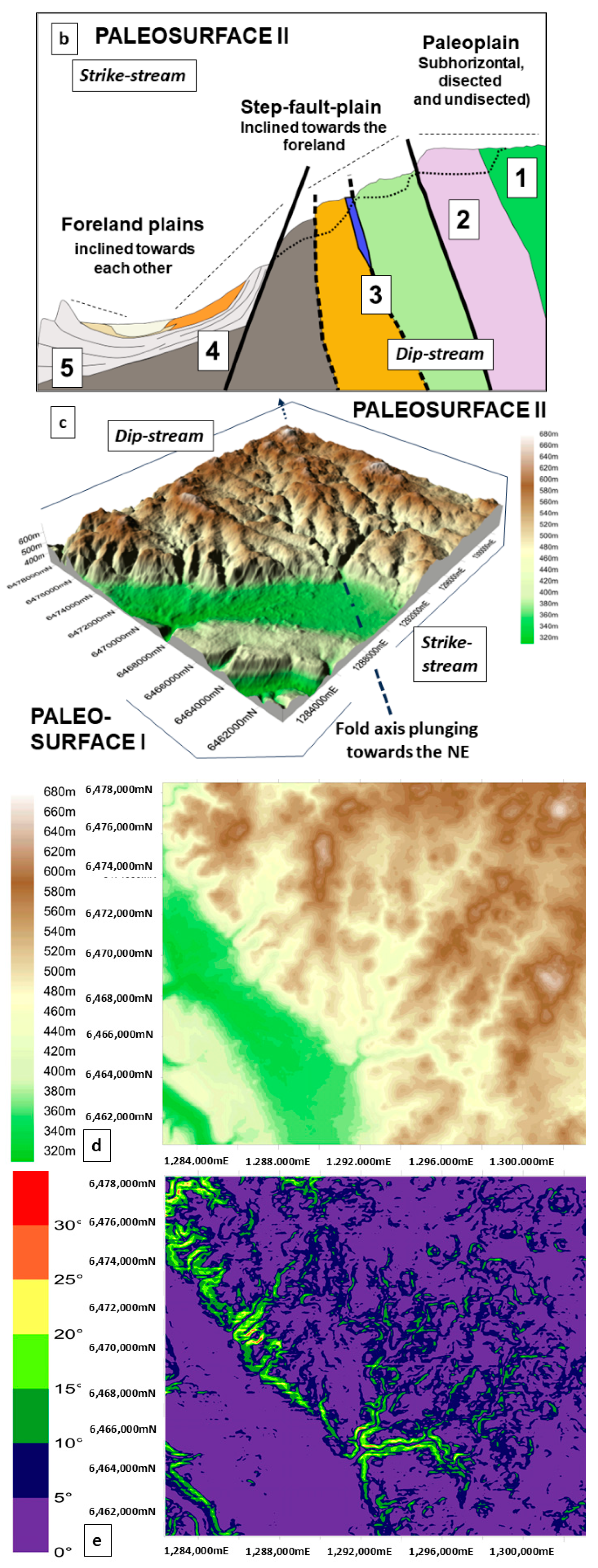 Geosciences 15 00037 g003b Geosciences 15 00037 g003b