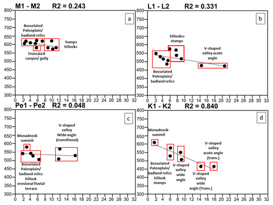 Compositional and Numerical Geomorphology Along a Basement–Foreland Transition, SE Germany, with Special Reference to Landscape-Forming Indices and Parameters in Genetic and Applied Terrain Analyses Compositional and Numerical Geomorphology Along a Basement–Foreland Transition, SE Germany, with Special Reference to Landscape-Forming Indices and Parameters in Genetic and Applied Terrain Analyses