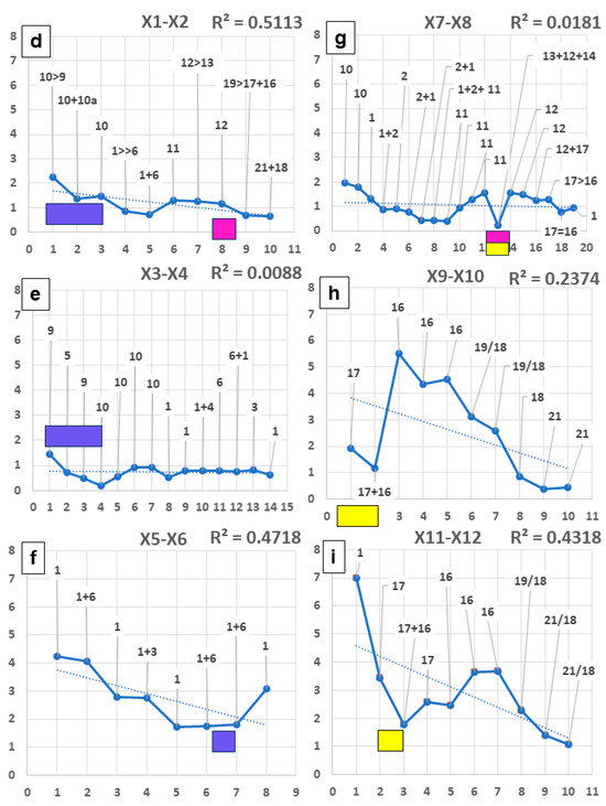 Compositional and Numerical Geomorphology Along a Basement–Foreland Transition, SE Germany, with Special Reference to Landscape-Forming Indices and Parameters in Genetic and Applied Terrain Analyses Compositional and Numerical Geomorphology Along a Basement–Foreland Transition, SE Germany, with Special Reference to Landscape-Forming Indices and Parameters in Genetic and Applied Terrain Analyses