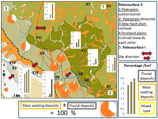 Compositional and Numerical Geomorphology Along a Basement–Foreland Transition, SE Germany, with Special Reference to Landscape-Forming Indices and Parameters in Genetic and Applied Terrain Analyses Compositional and Numerical Geomorphology Along a Basement–Foreland Transition, SE Germany, with Special Reference to Landscape-Forming Indices and Parameters in Genetic and Applied Terrain Analyses