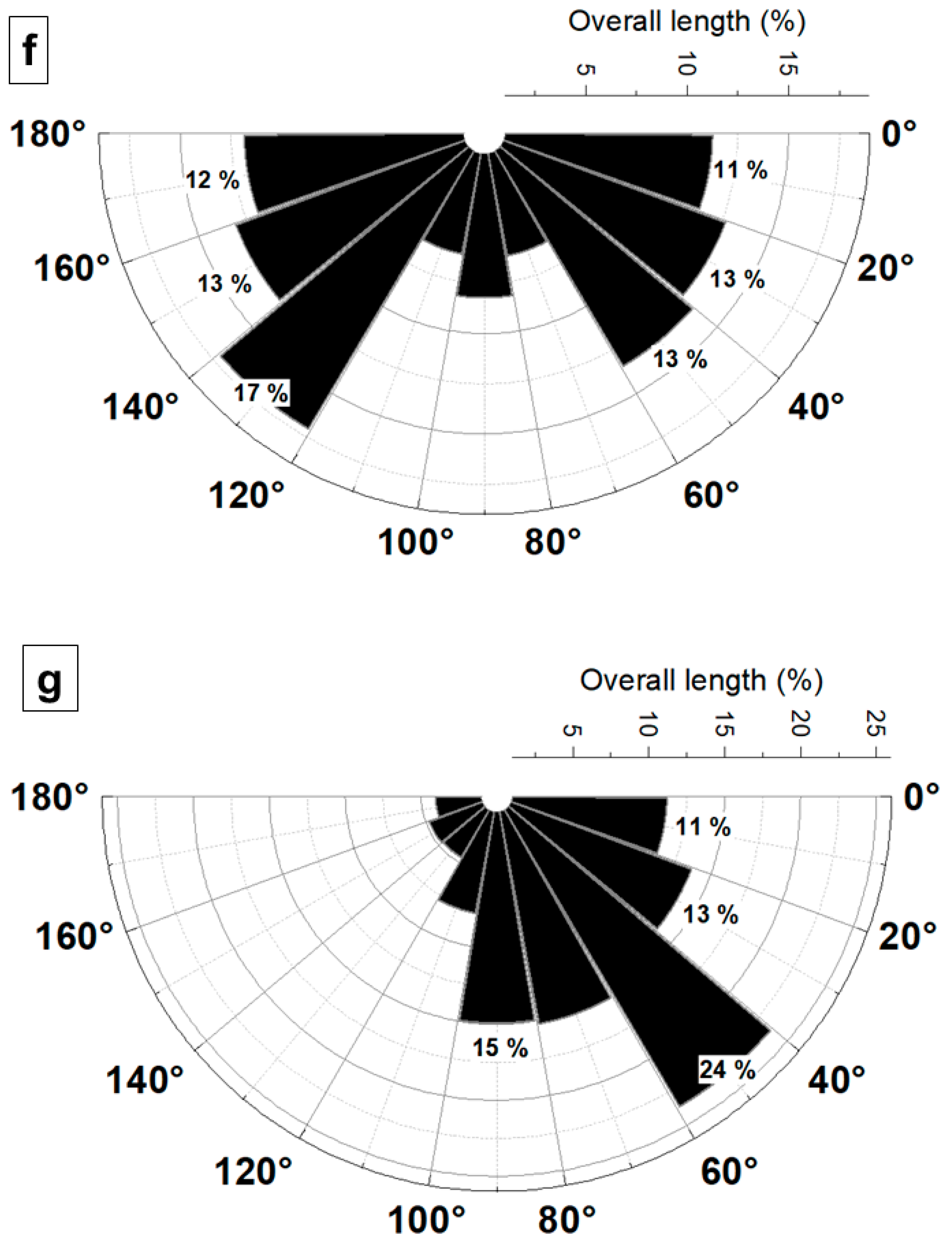 Geosciences 15 00037 g012b Geosciences 15 00037 g012b