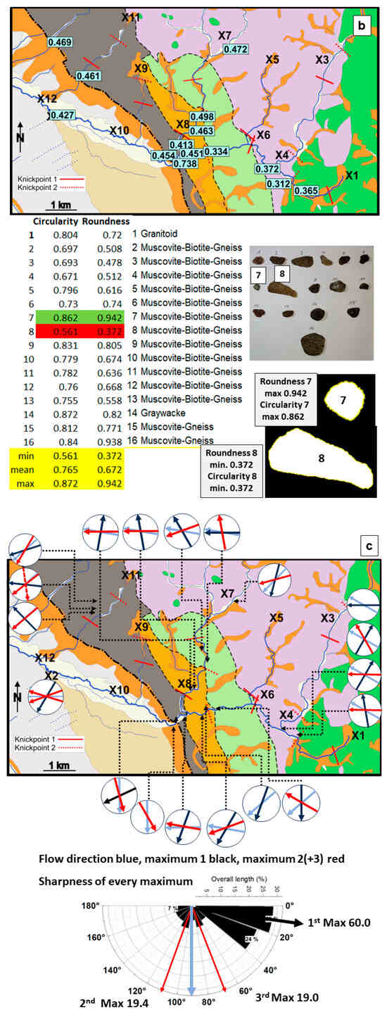 Compositional and Numerical Geomorphology Along a Basement–Foreland Transition, SE Germany, with Special Reference to Landscape-Forming Indices and Parameters in Genetic and Applied Terrain Analyses Compositional and Numerical Geomorphology Along a Basement–Foreland Transition, SE Germany, with Special Reference to Landscape-Forming Indices and Parameters in Genetic and Applied Terrain Analyses