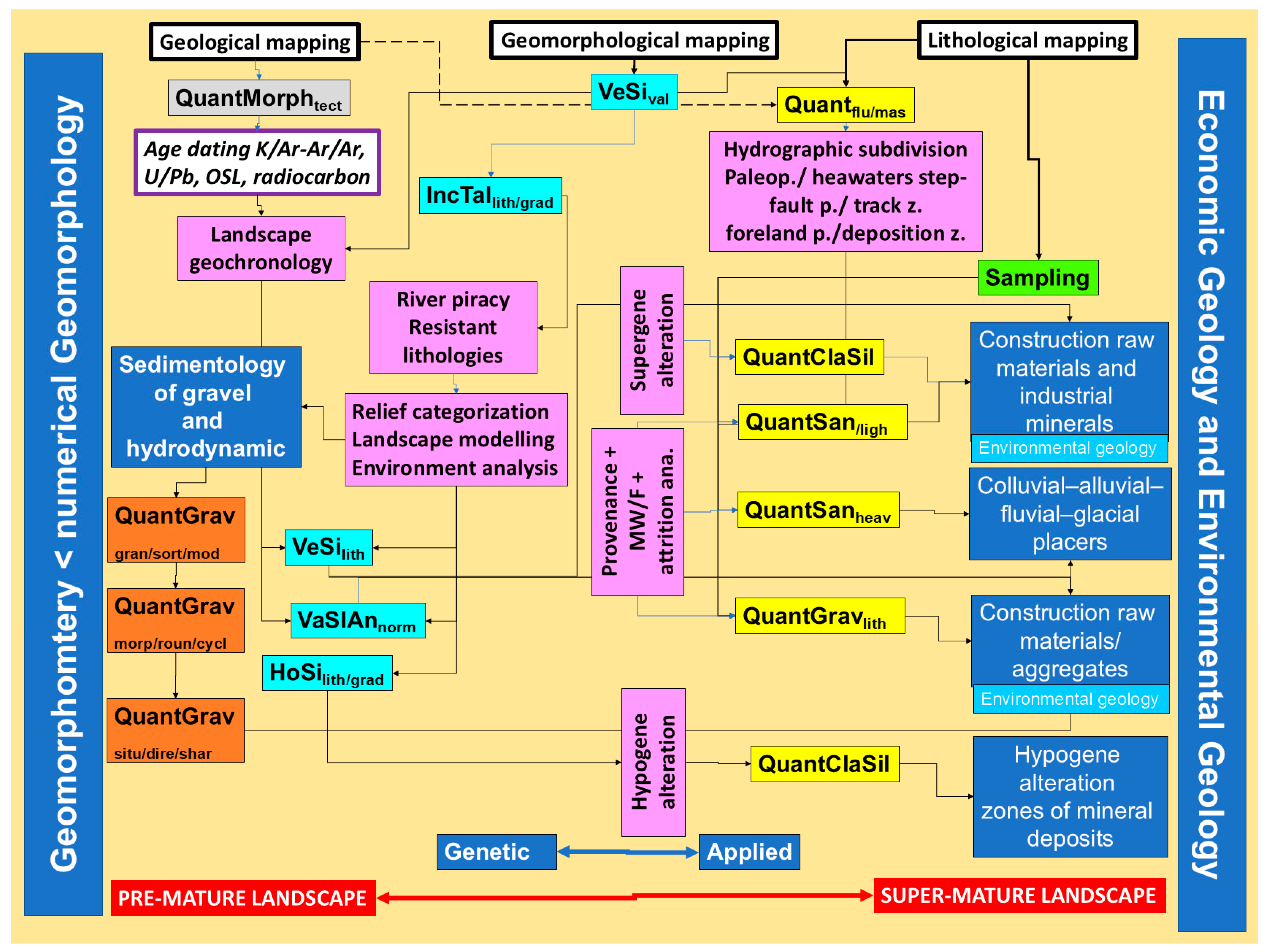 Geosciences 15 00037 g014 Geosciences 15 00037 g014