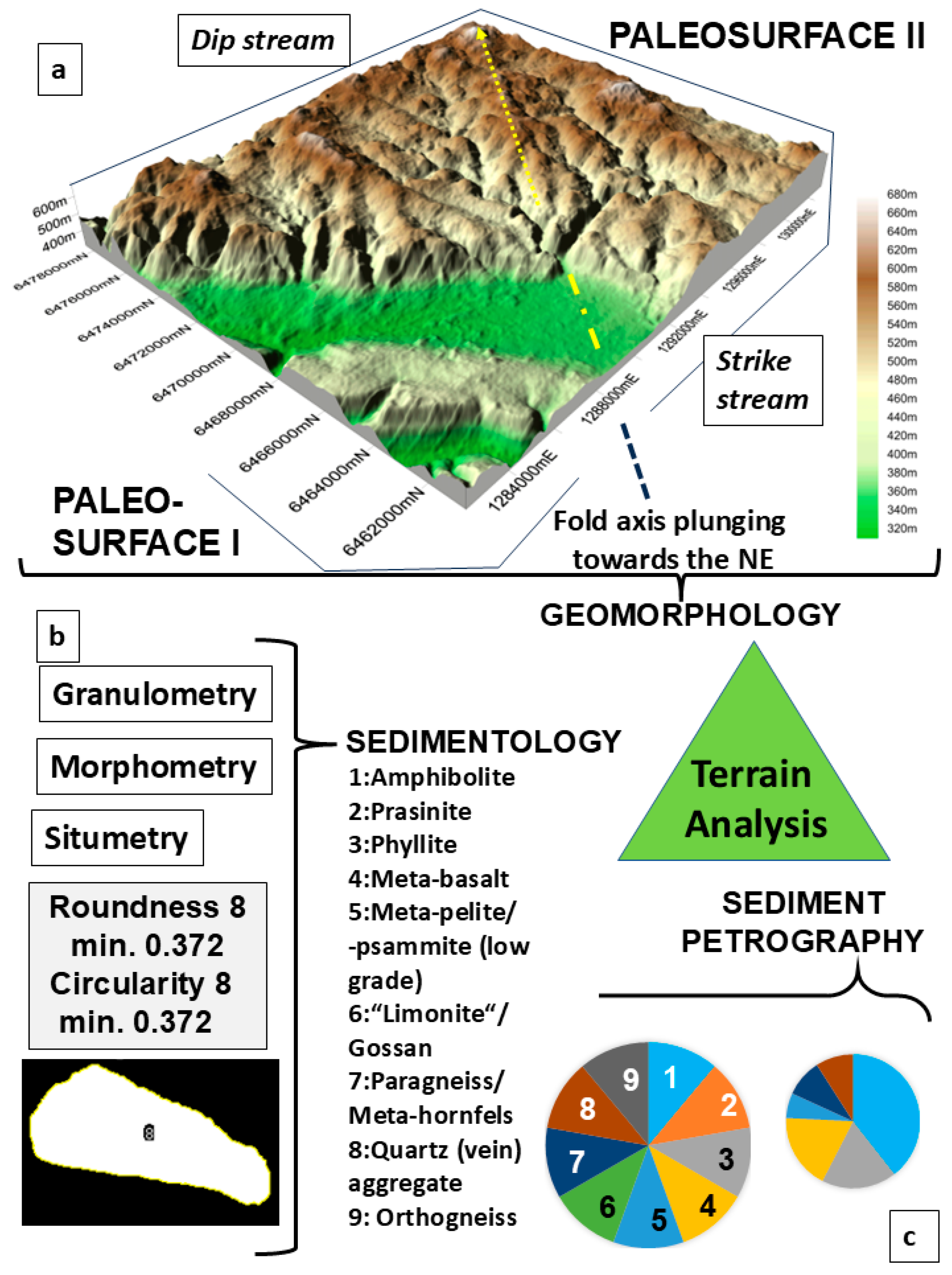 Geosciences 15 00037 g017 Geosciences 15 00037 g017