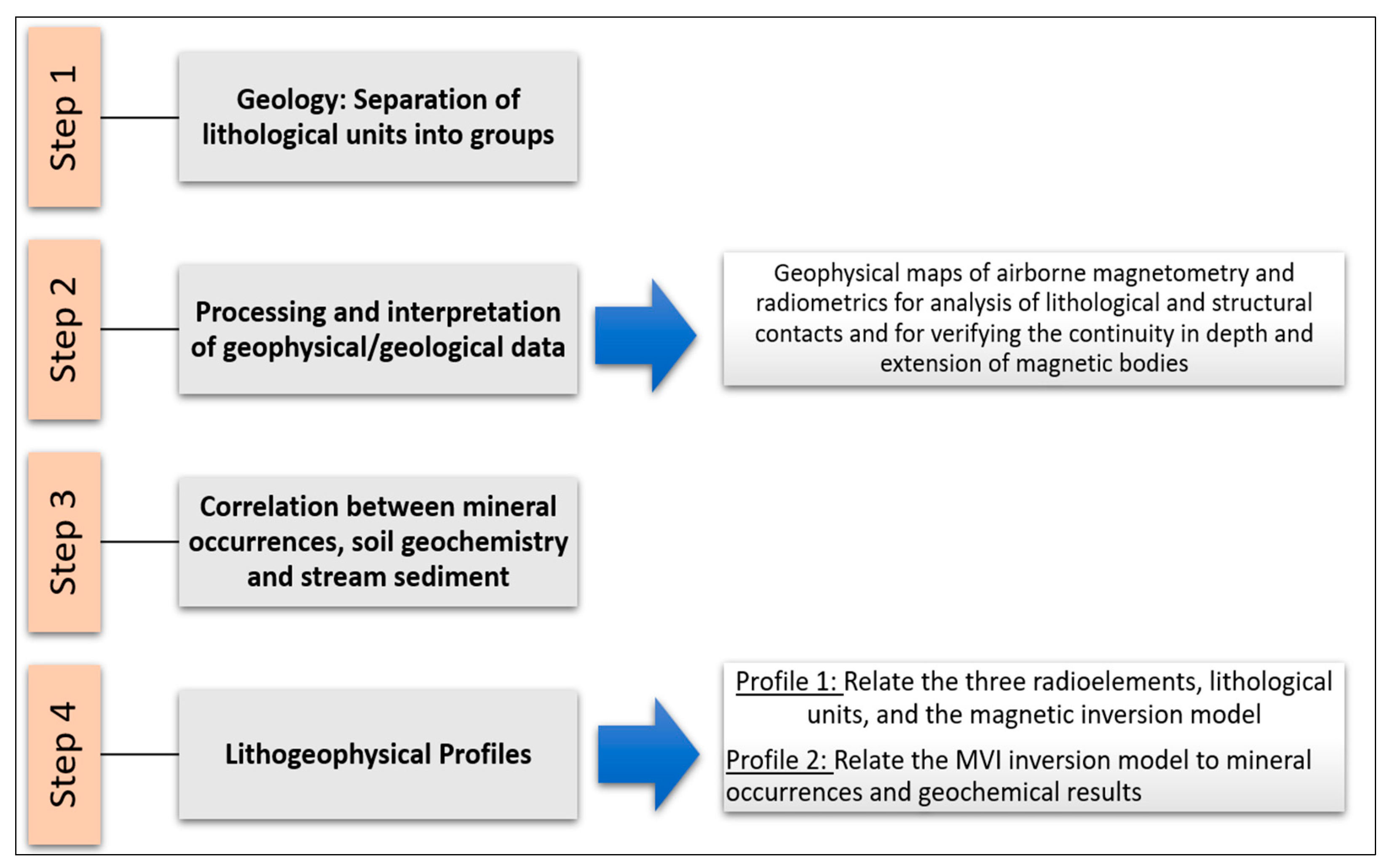 Geosciences 15 00038 g002 Geosciences 15 00038 g002