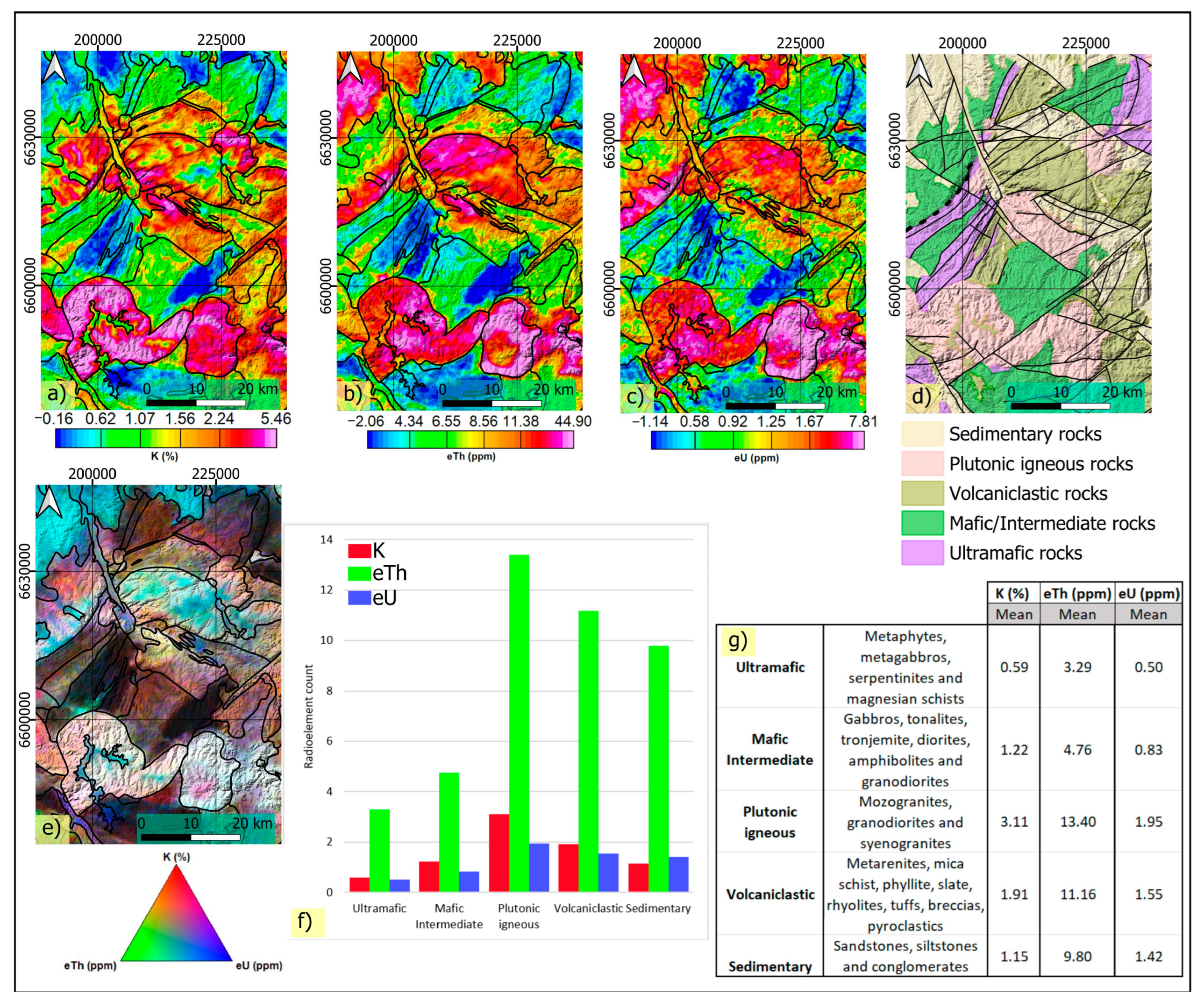 Geosciences 15 00038 g004 Geosciences 15 00038 g004