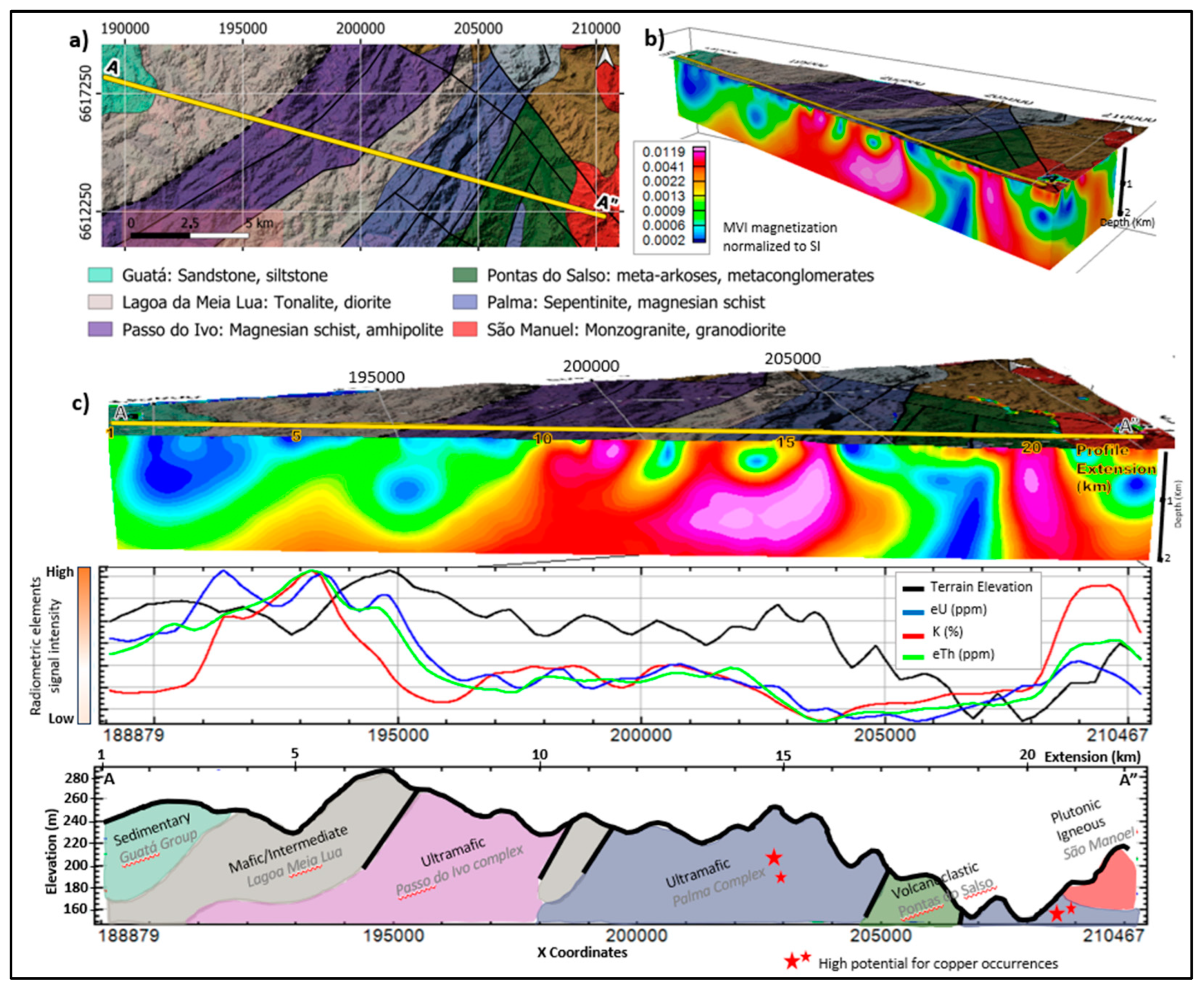 Geosciences 15 00038 g009 Geosciences 15 00038 g009